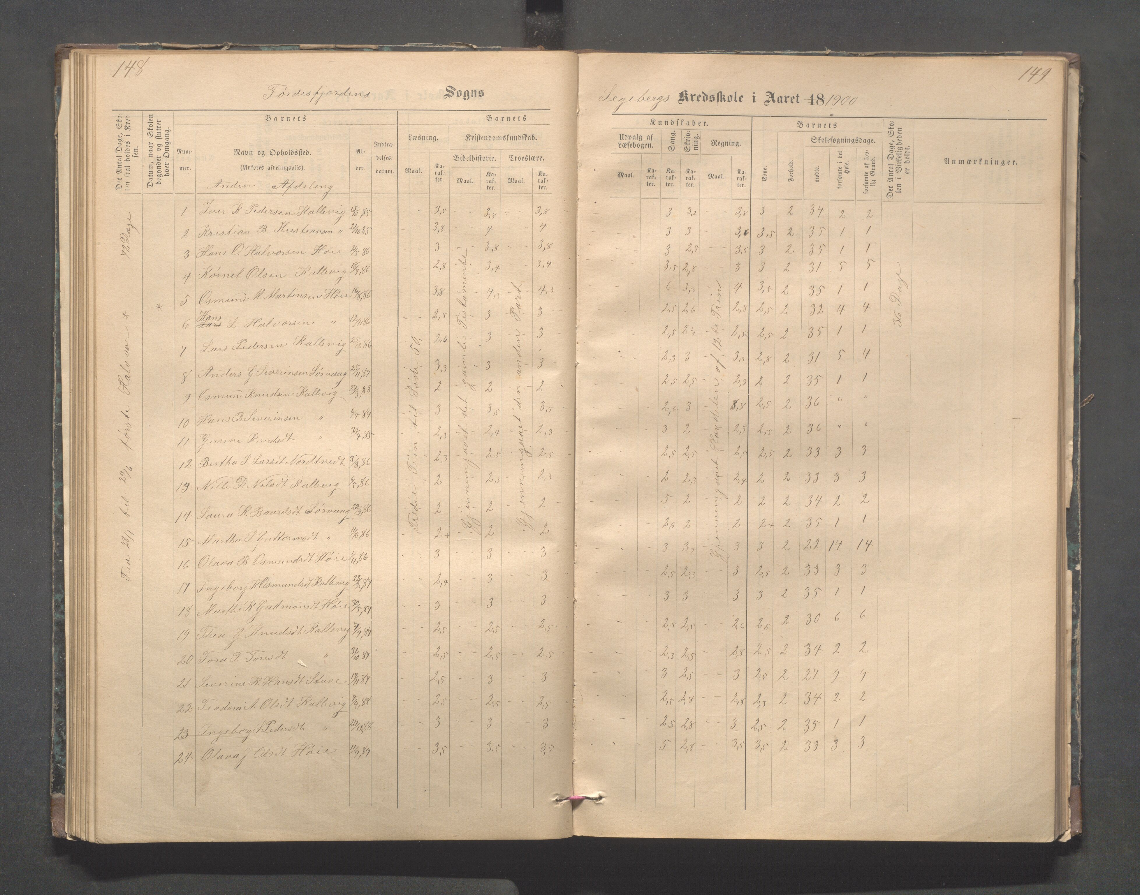 Avaldsnes kommune - Stegaberg skole, IKAR/K-101715/H/L0001: Skoleprotokoll - Førre, Stegeberg, 1878-1905, p. 148-149