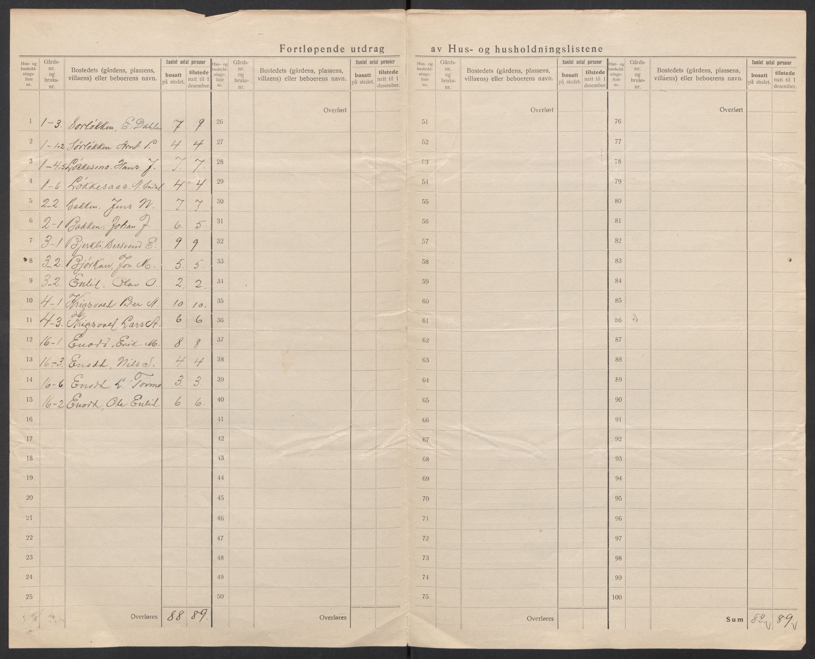 SAT, 1920 census for Budal, 1920, p. 7