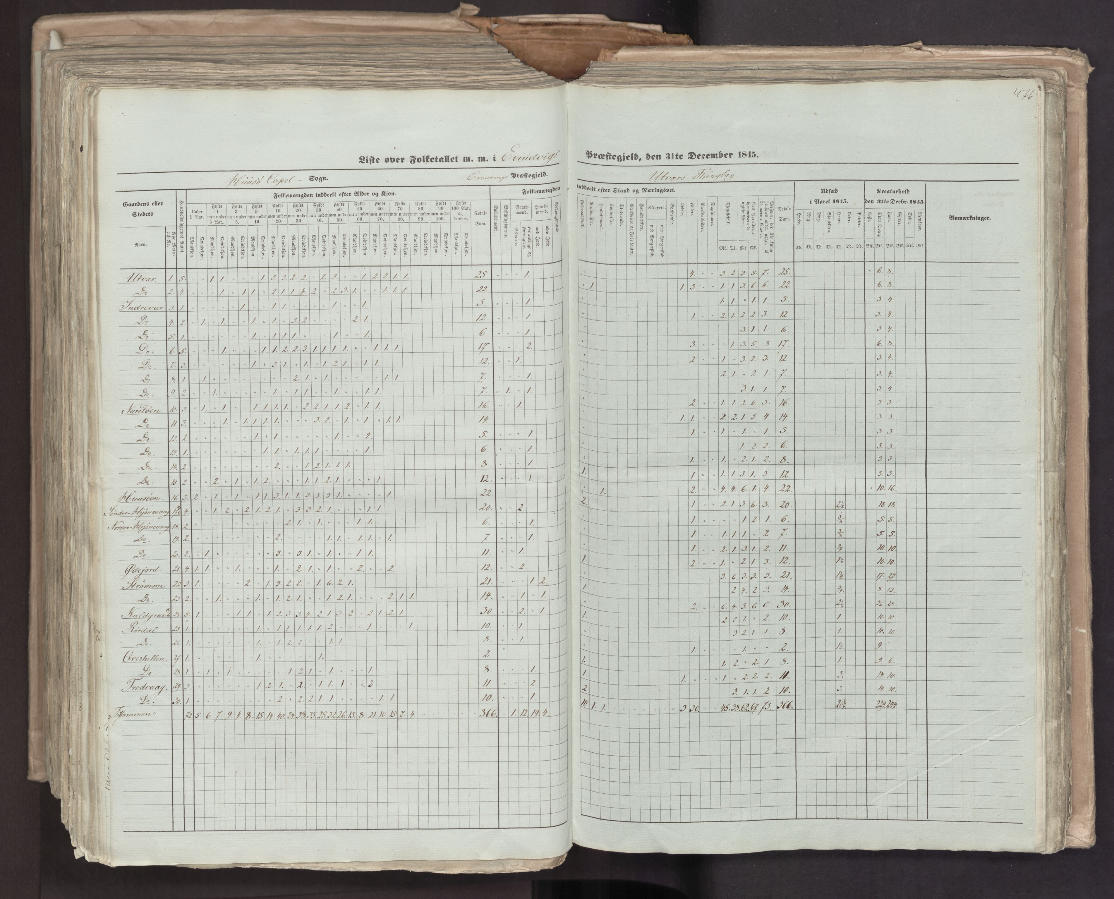 RA, Census 1845, vol. 7: Søndre Bergenhus amt og Nordre Bergenhus amt, 1845, p. 476