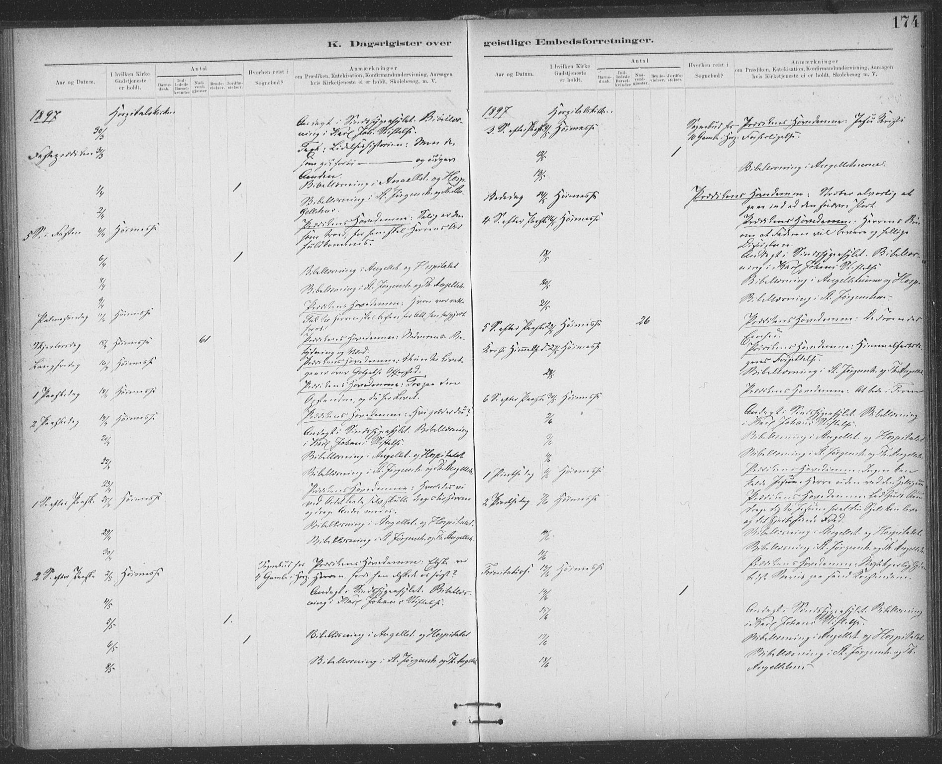 Ministerialprotokoller, klokkerbøker og fødselsregistre - Sør-Trøndelag, SAT/A-1456/623/L0470: Parish register (official) no. 623A04, 1884-1938, p. 174