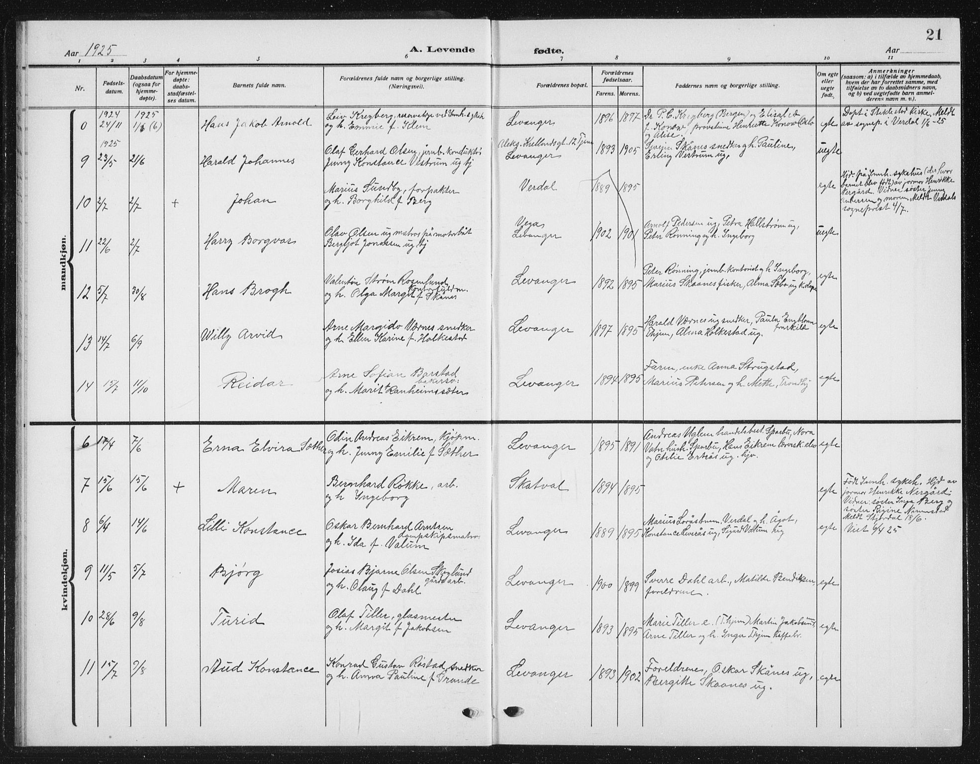 Ministerialprotokoller, klokkerbøker og fødselsregistre - Nord-Trøndelag, SAT/A-1458/720/L0193: Parish register (copy) no. 720C02, 1918-1941, p. 21