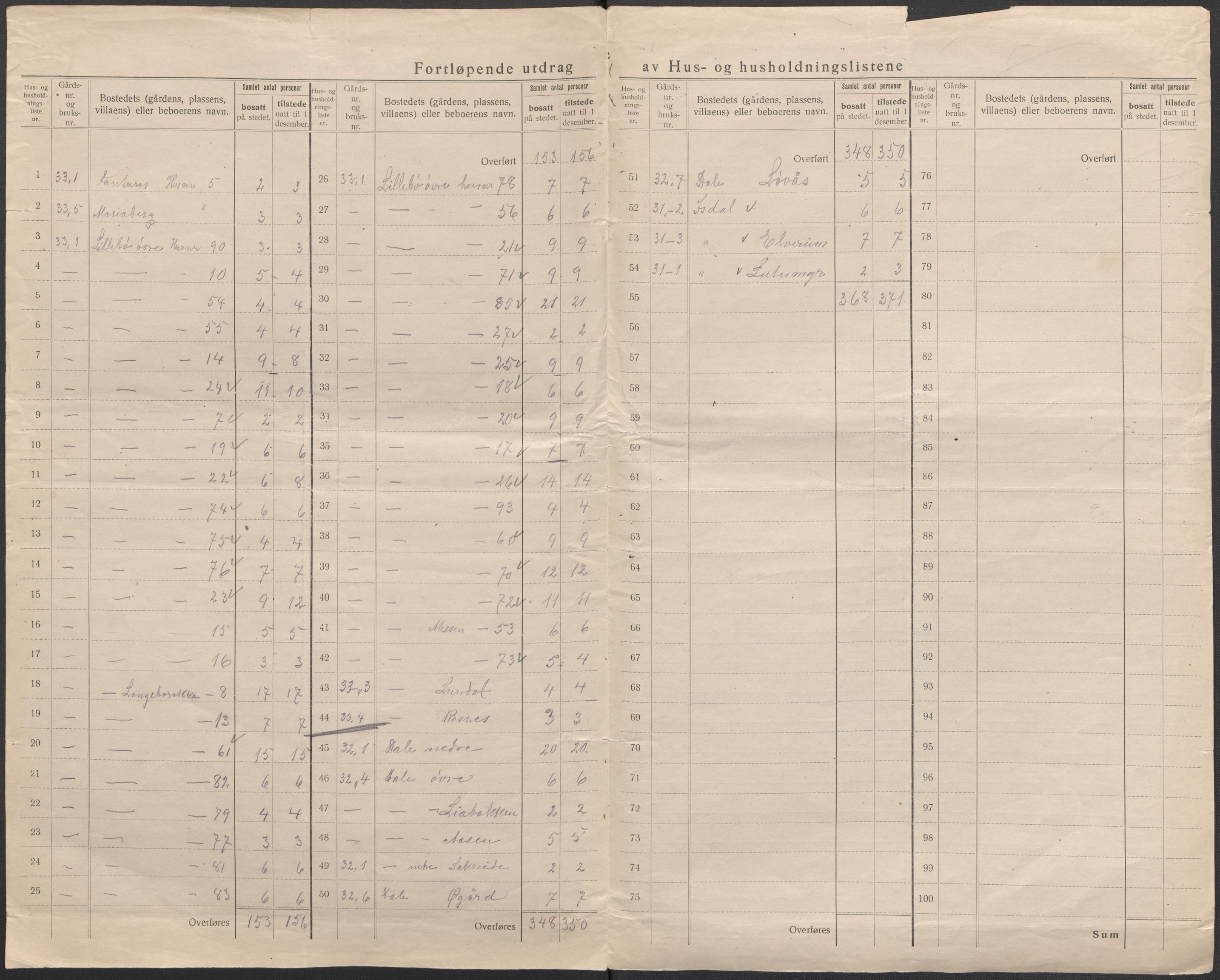 SAB, 1920 census for Stord, 1920, p. 30