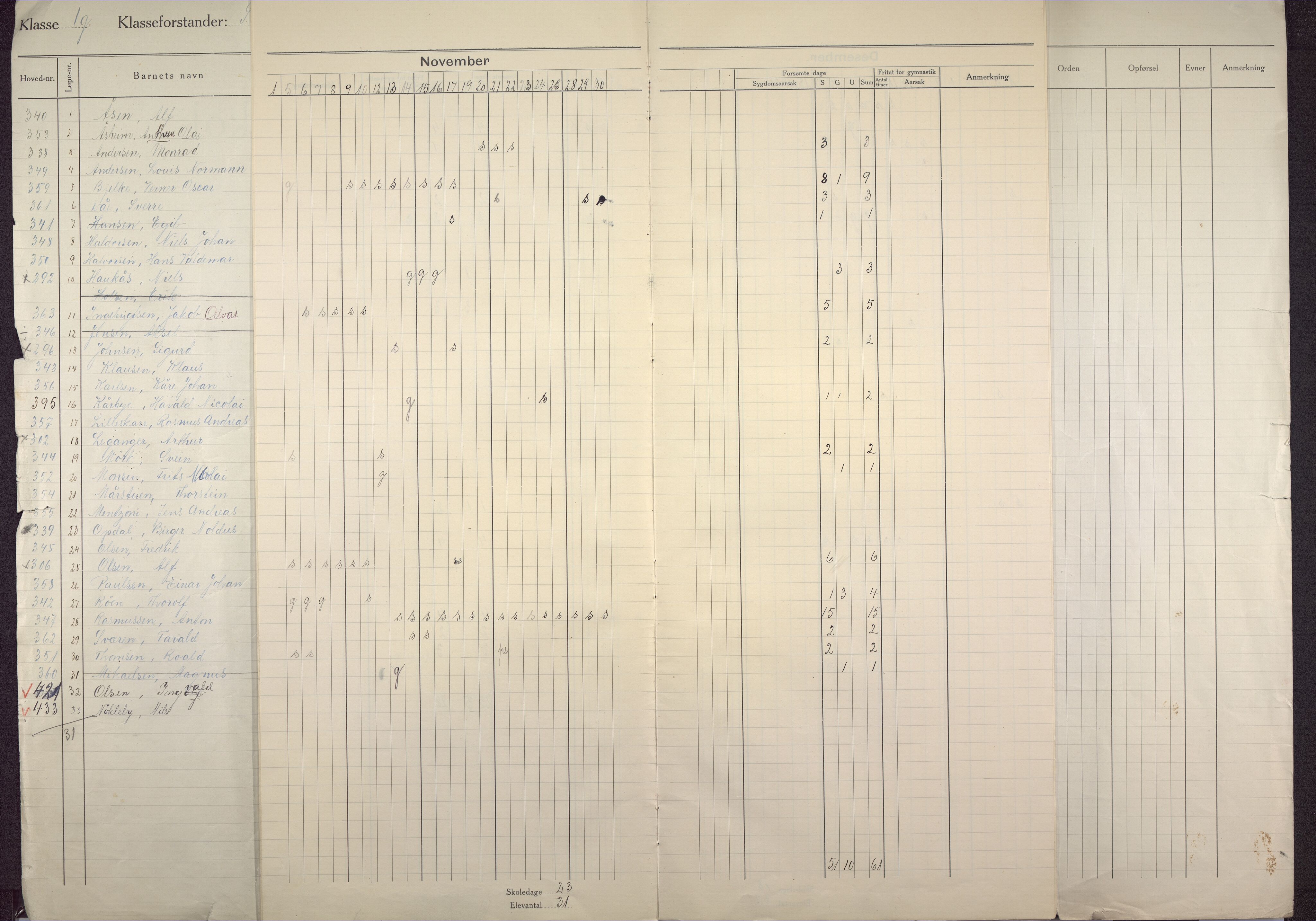 Gyldenpris skole, BBA/A-1363/4254/G/Ga/L0003: Klasseprotokoller, 1923-1926