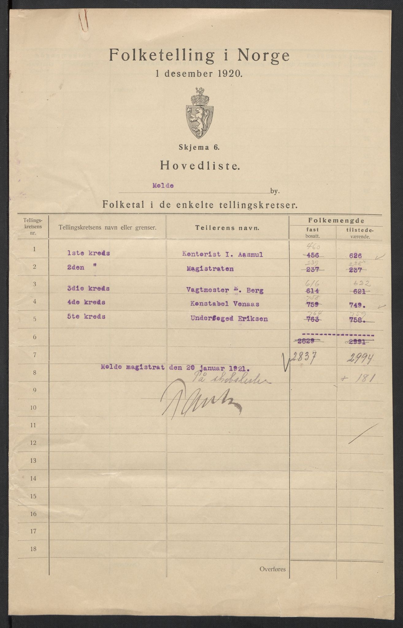 SAT, 1920 census for Molde, 1920, p. 3