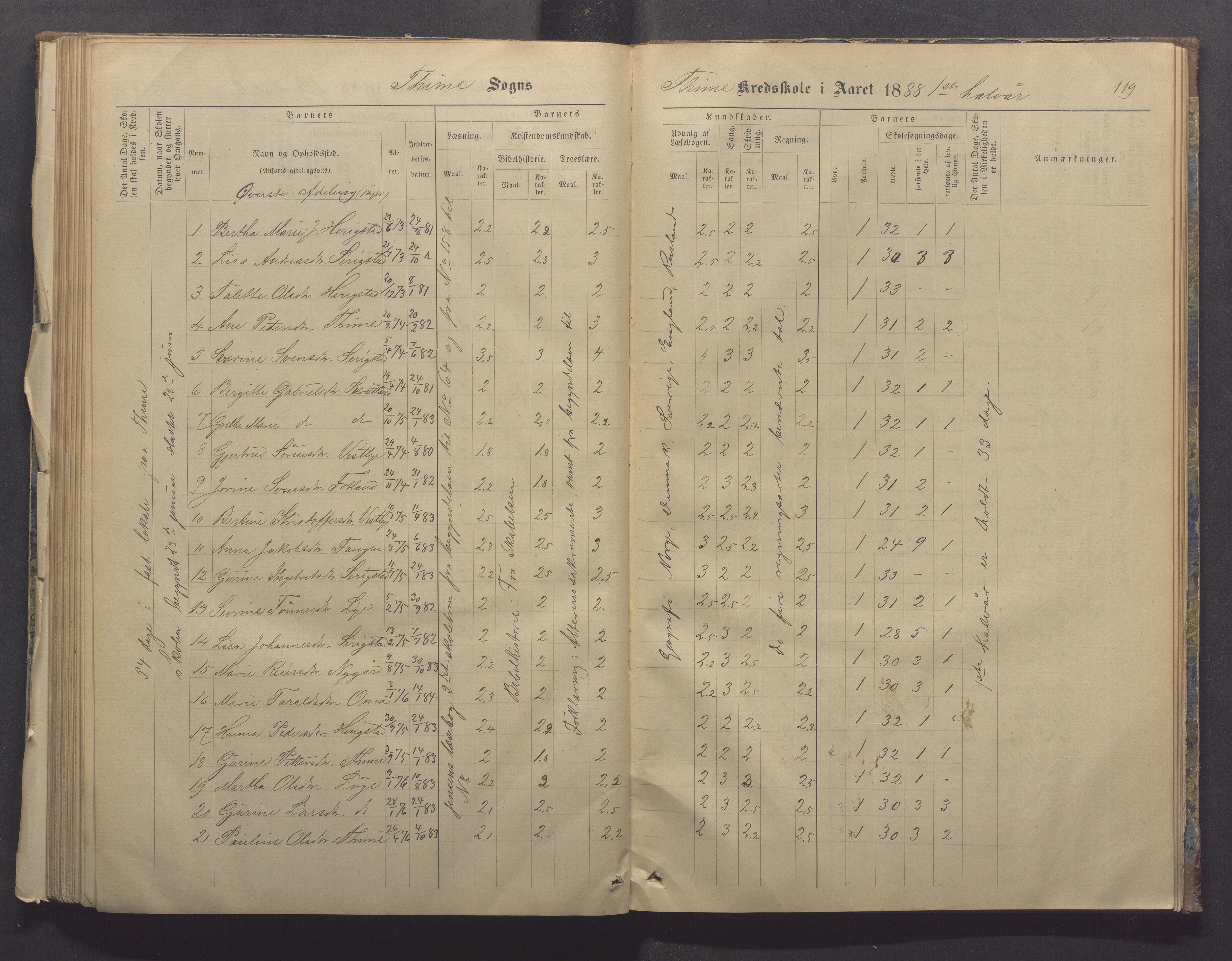 Time kommune - Time/Vestly skole, IKAR/K-100804/H/L0004: Skoleprotokoll, 1876-1890, p. 119