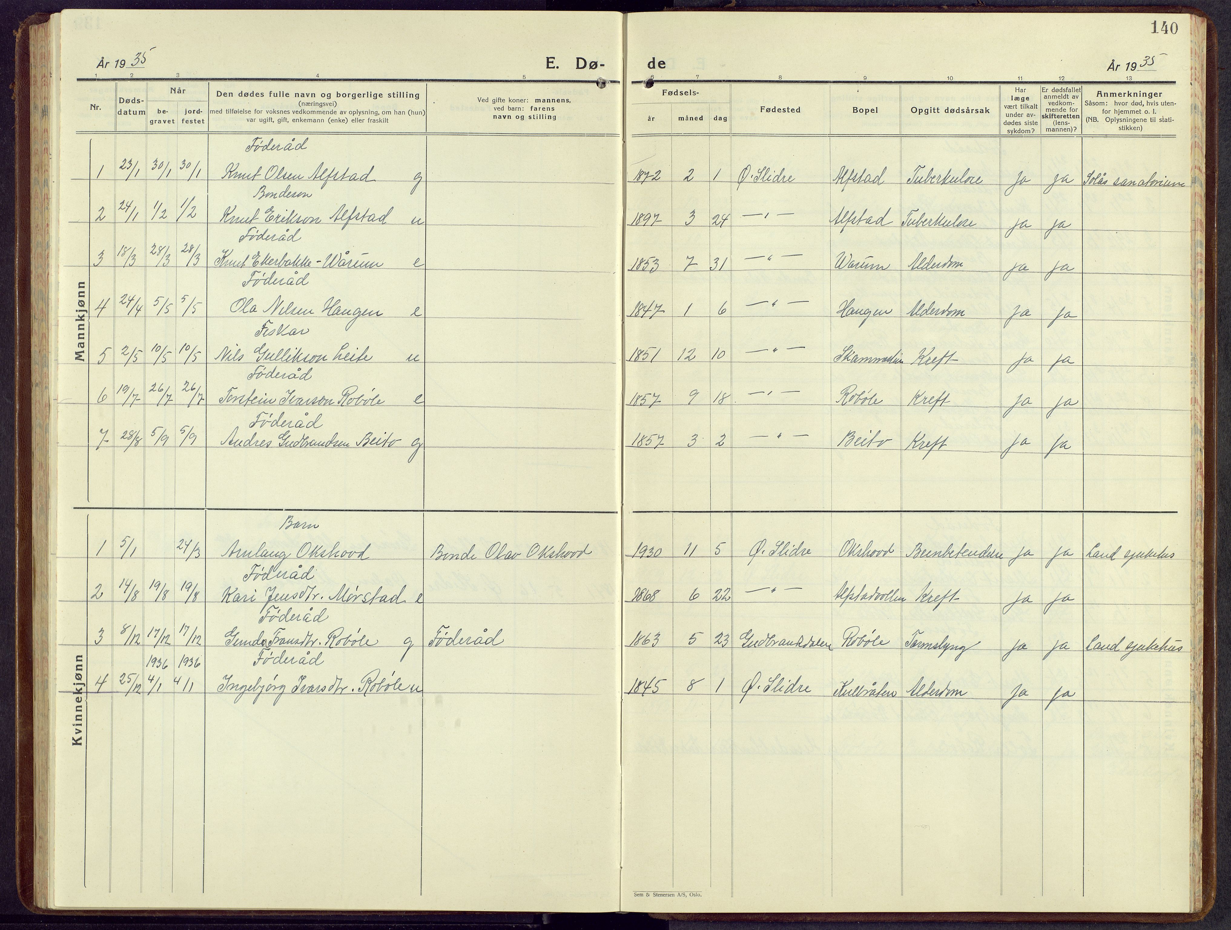 Øystre Slidre prestekontor, AV/SAH-PREST-138/H/Ha/Hab/L0010: Parish register (copy) no. 10, 1928-1948, p. 140