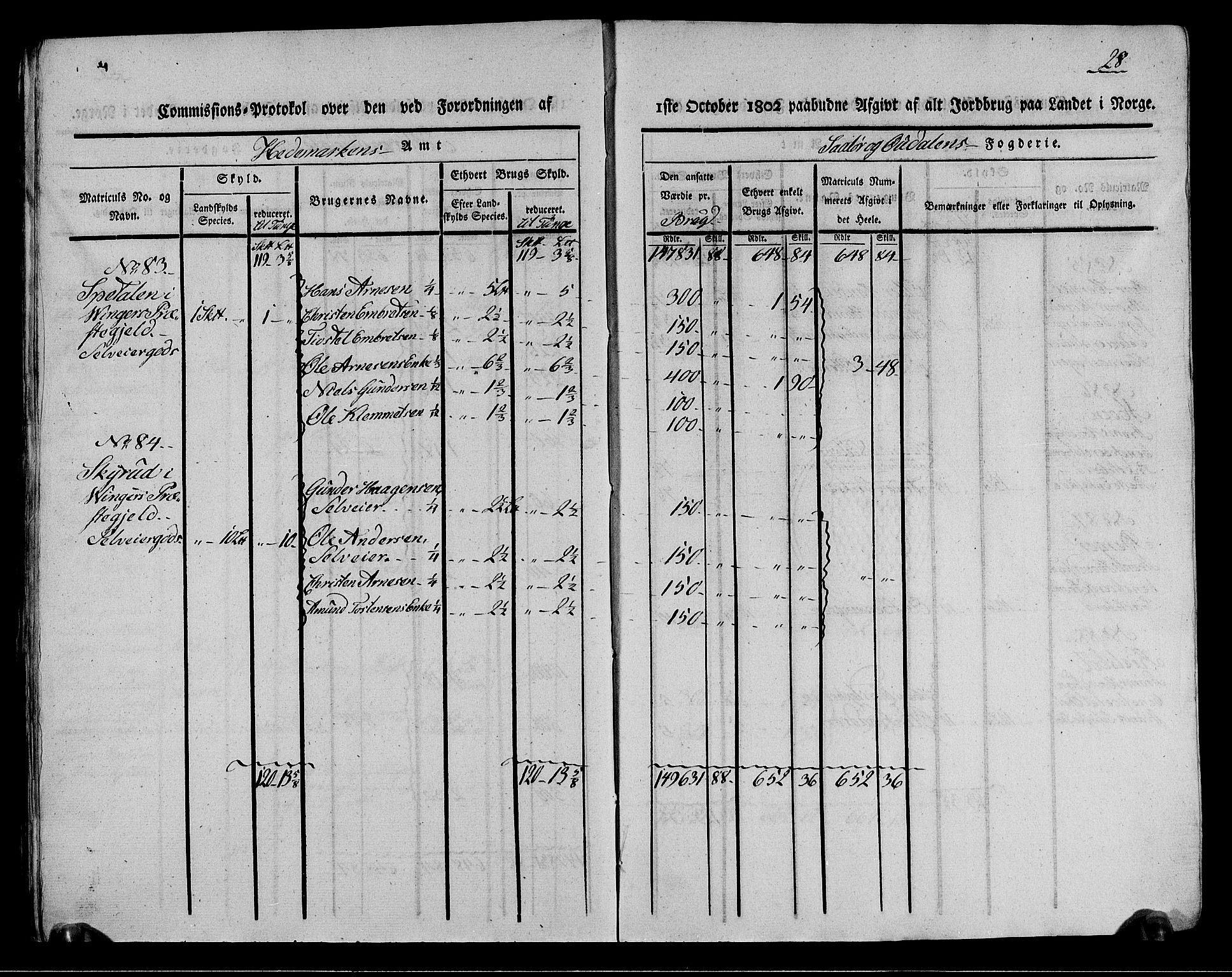 Rentekammeret inntil 1814, Realistisk ordnet avdeling, AV/RA-EA-4070/N/Ne/Nea/L0026: Solør og Odal fogderi. Kommisjonsprotokoll (gjenpart), 1803, p. 28