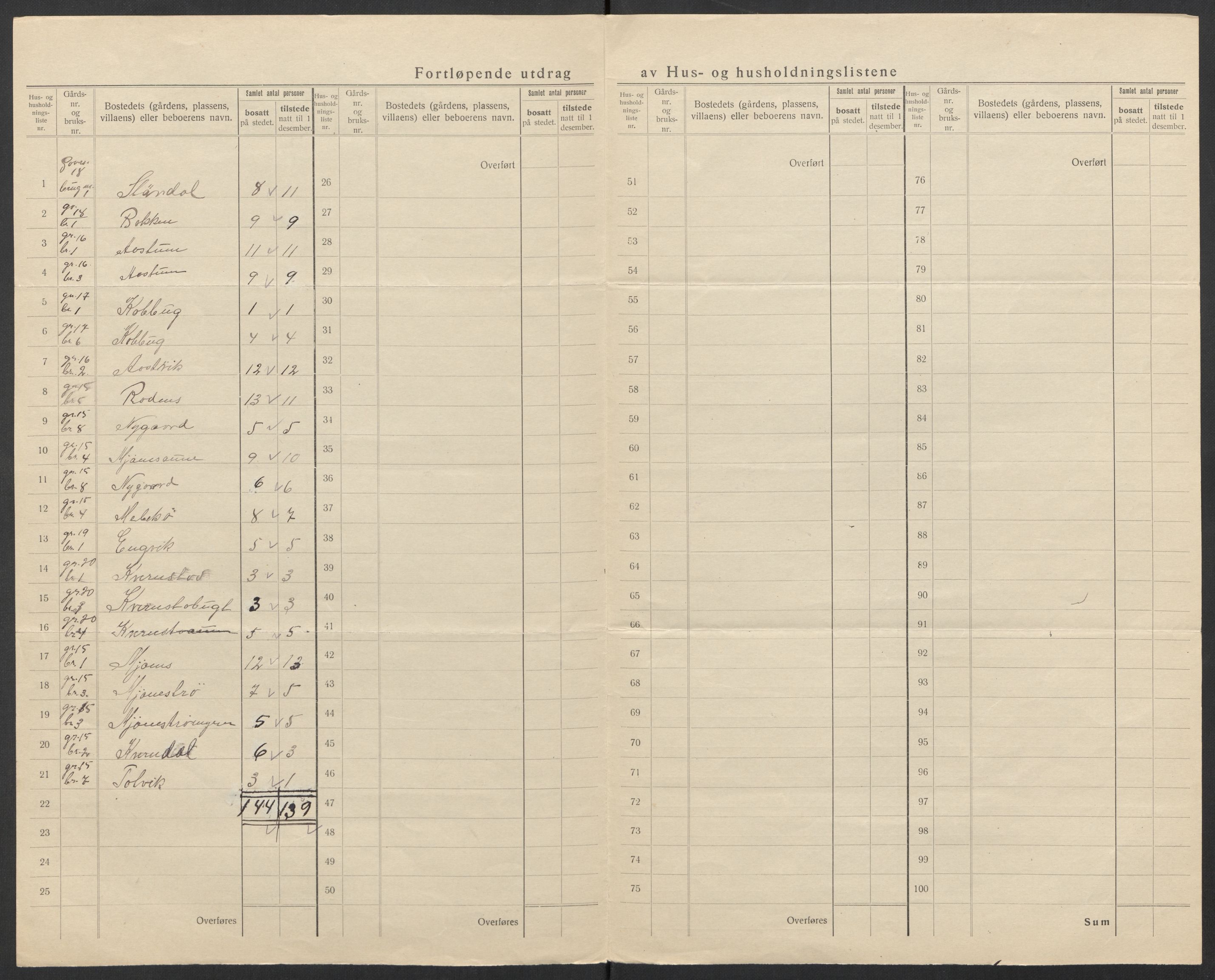 SAT, 1920 census for Heim, 1920, p. 17