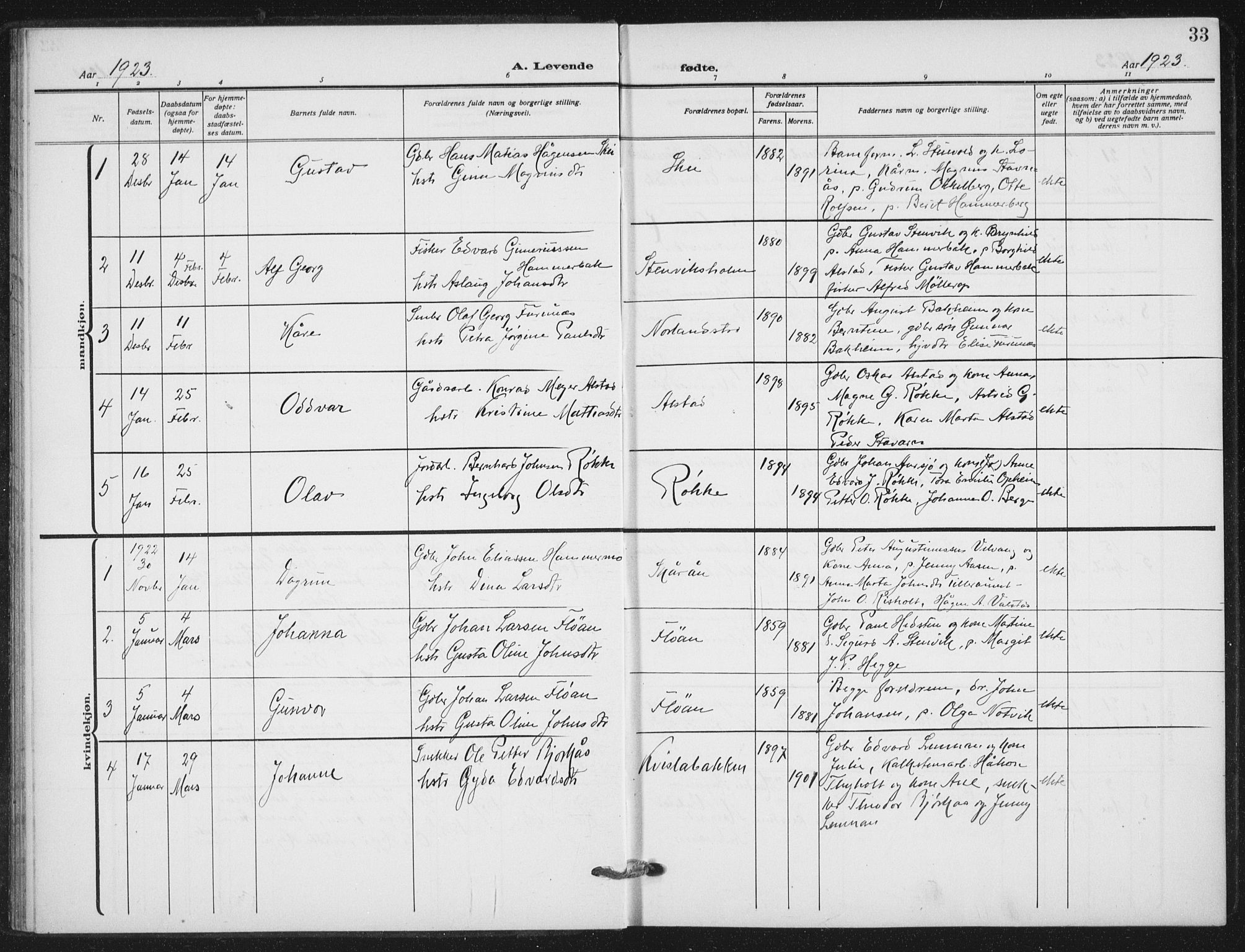 Ministerialprotokoller, klokkerbøker og fødselsregistre - Nord-Trøndelag, SAT/A-1458/712/L0102: Parish register (official) no. 712A03, 1916-1929, p. 33