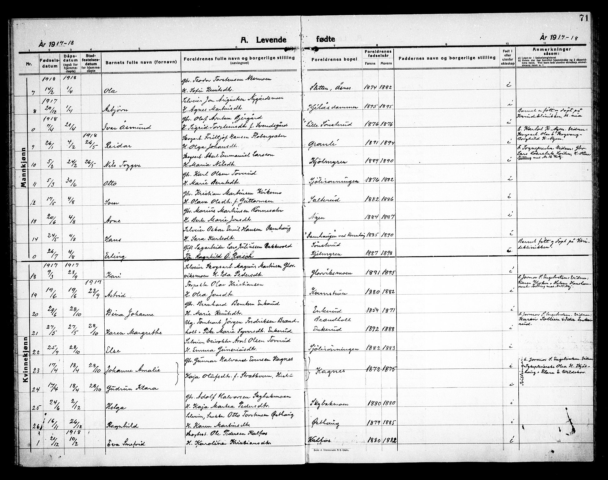 Åsnes prestekontor, SAH/PREST-042/H/Ha/Haa/L0000D: Parish register (official) no. 0B, 1890-1929, p. 71