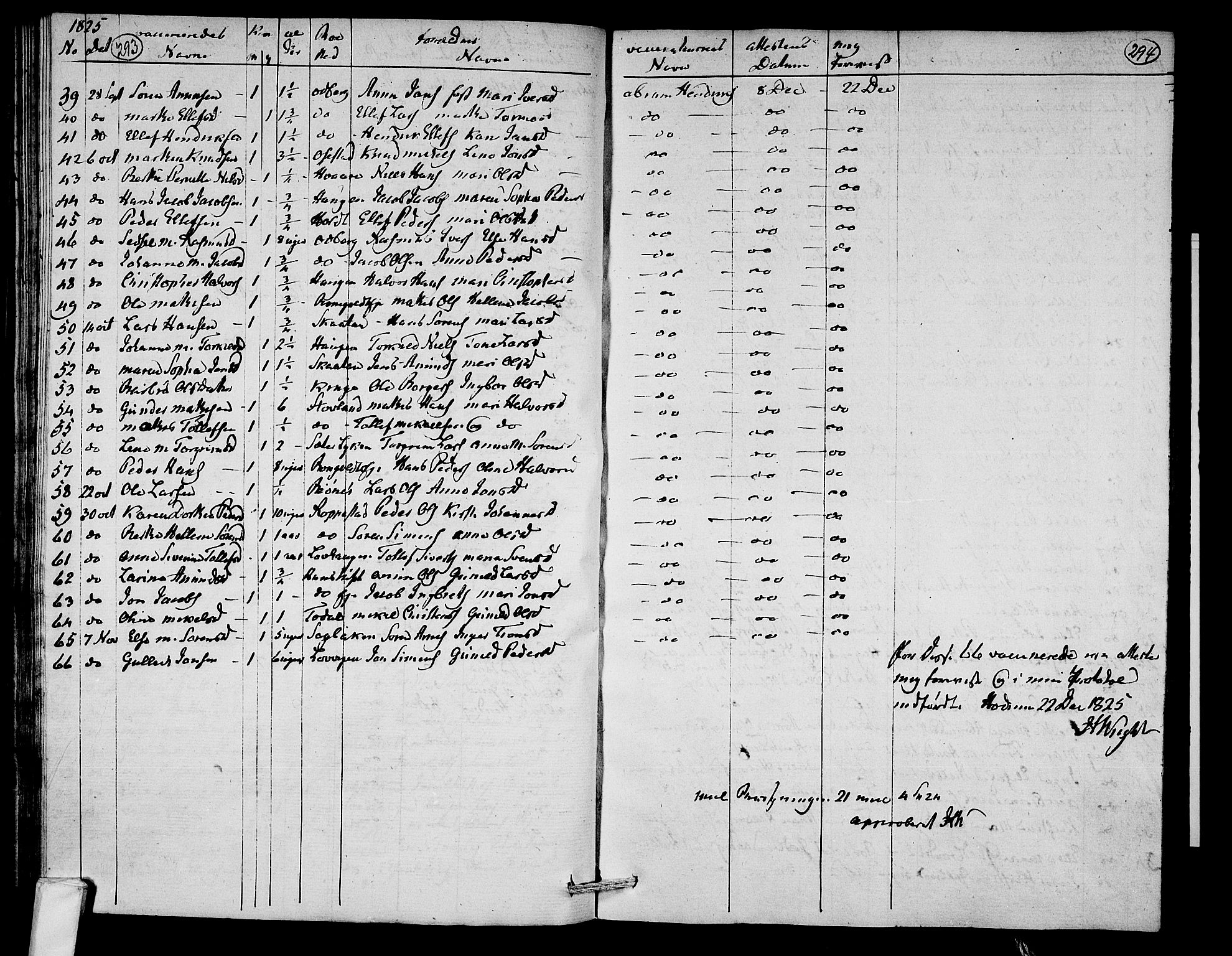 Hedrum kirkebøker, AV/SAKO-A-344/F/Fa/L0003: Parish register (official) no. I 3, 1807-1816, p. 293-294