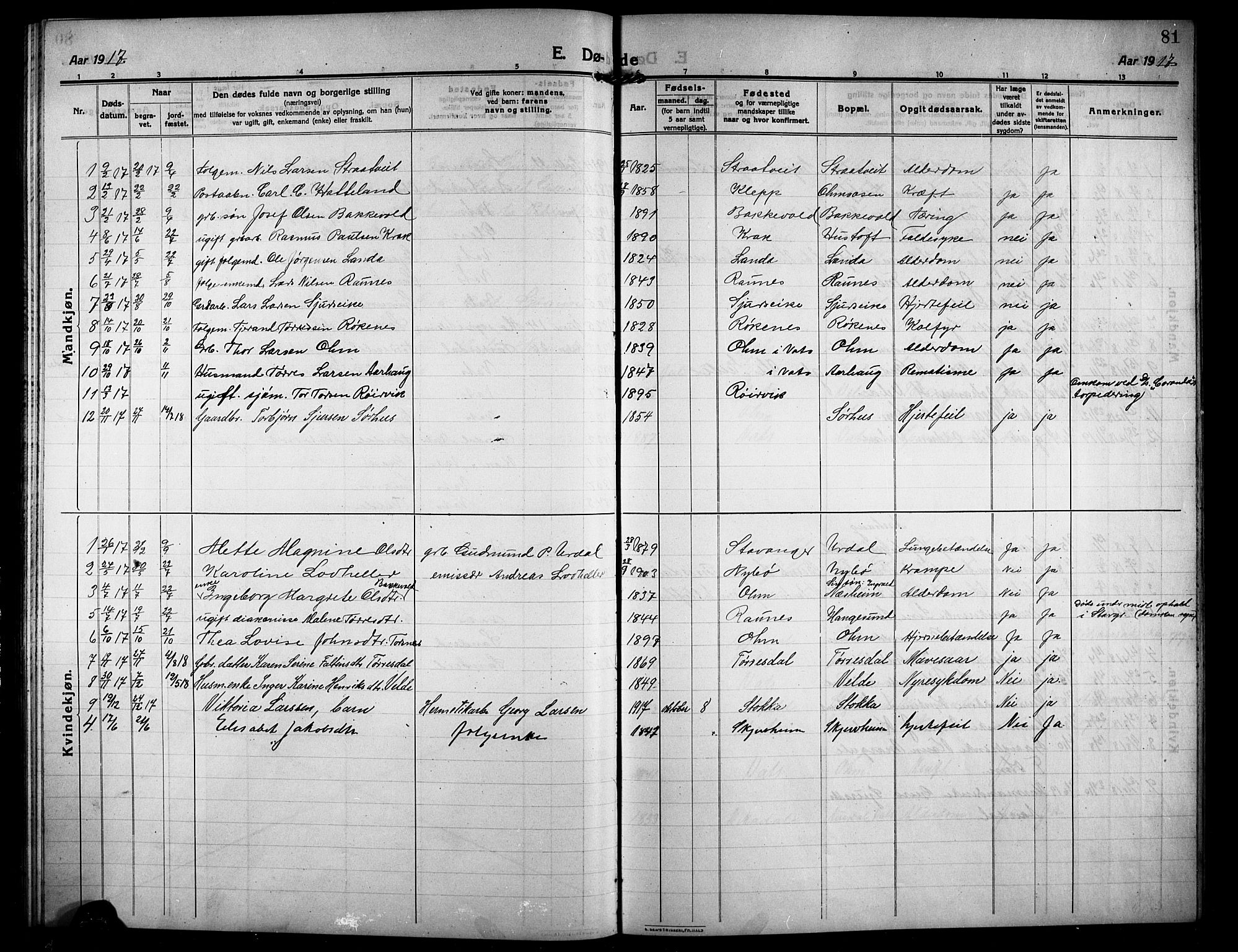 Skjold sokneprestkontor, AV/SAST-A-101847/H/Ha/Hab/L0009: Parish register (copy) no. B 9, 1914-1925, p. 81
