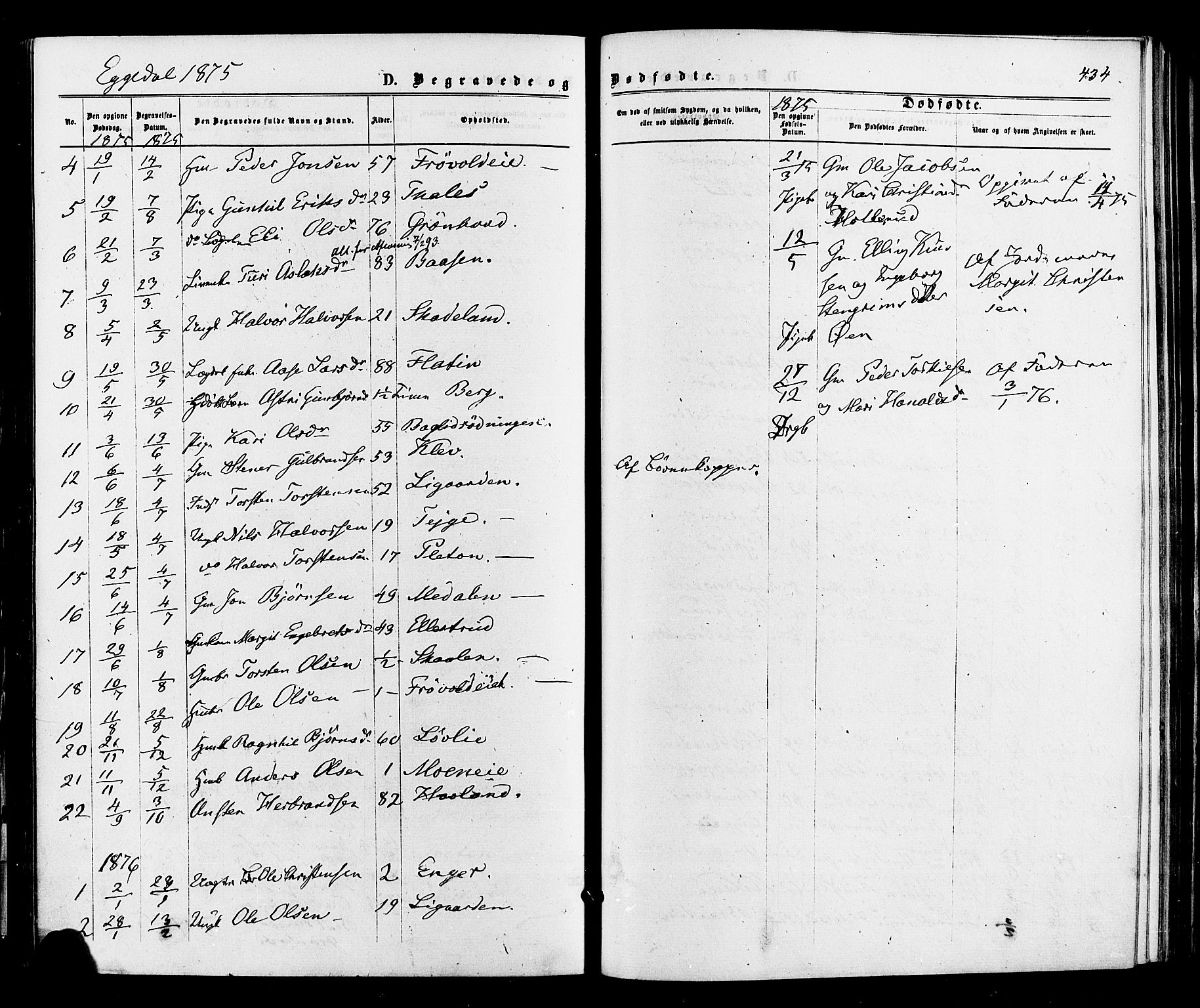 Sigdal kirkebøker, SAKO/A-245/F/Fa/L0010: Parish register (official) no. I 10 /3, 1872-1878, p. 434