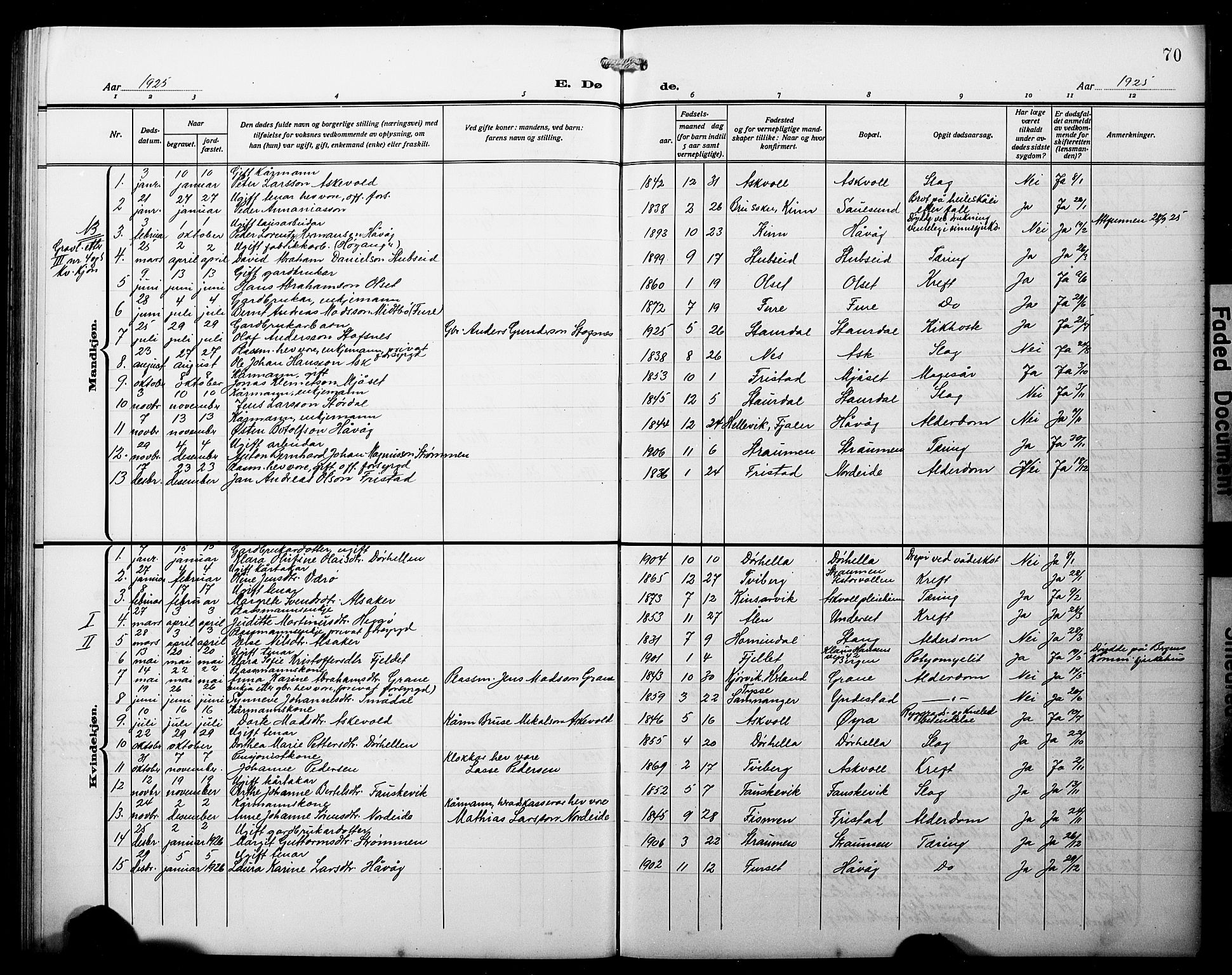 Askvoll sokneprestembete, AV/SAB-A-79501/H/Hab/Haba/L0004: Parish register (copy) no. A 4, 1913-1929, p. 70