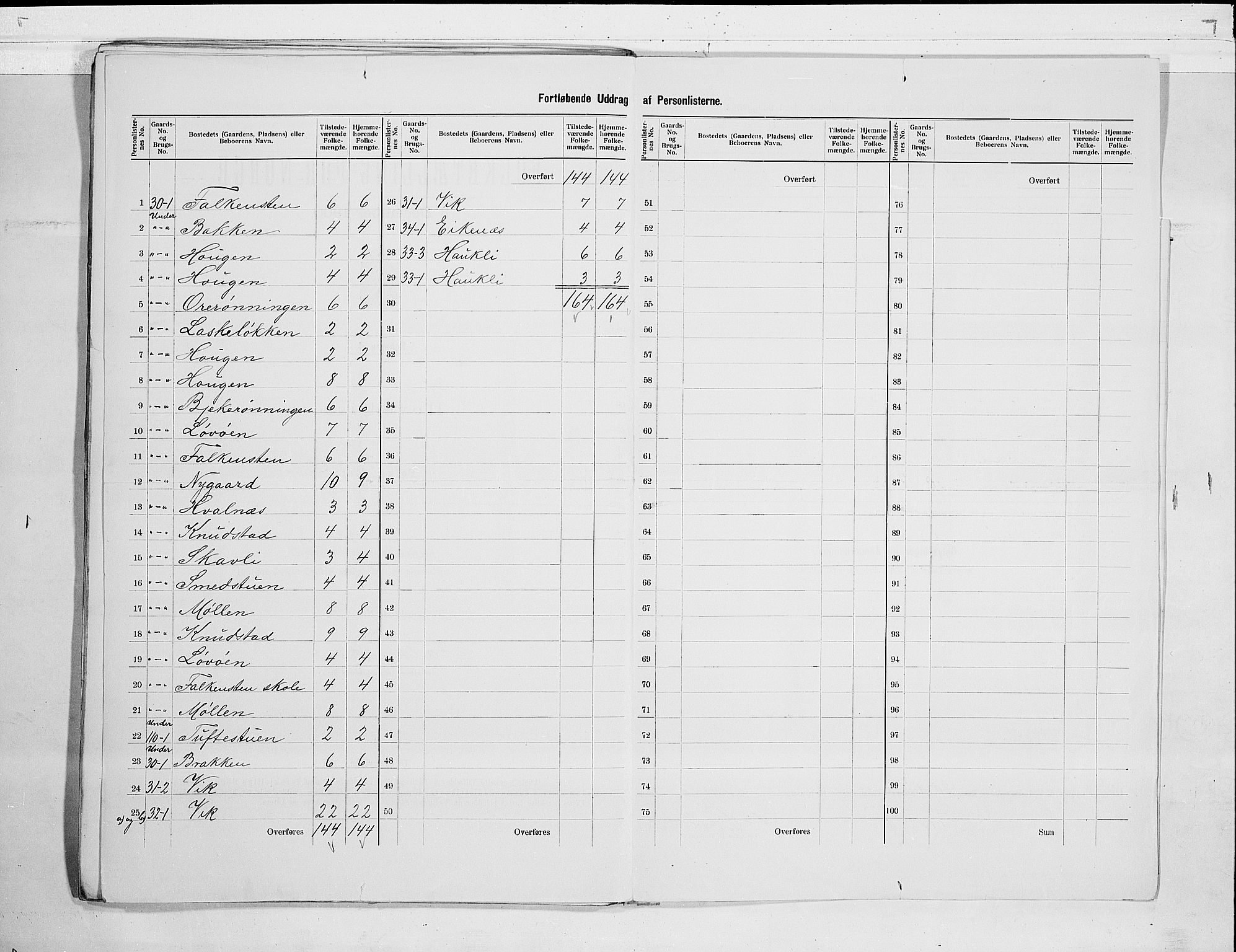 RA, 1900 census for Borre, 1900, p. 19