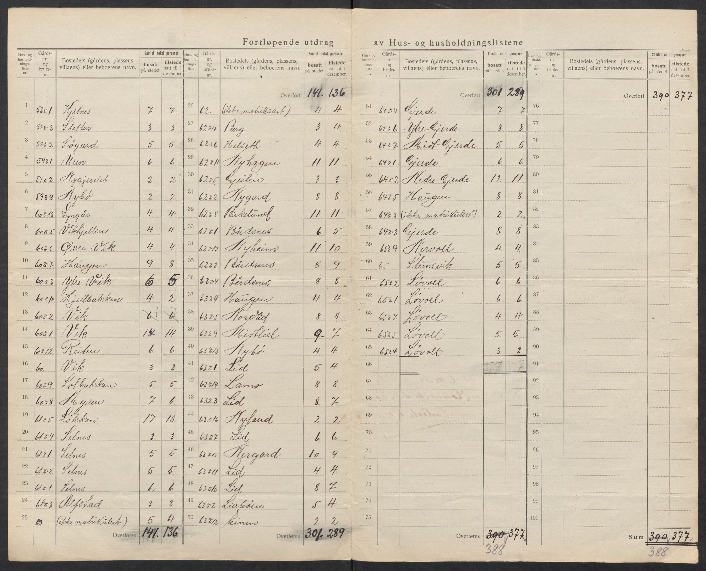 SAT, 1920 census for Vestnes, 1920, p. 23