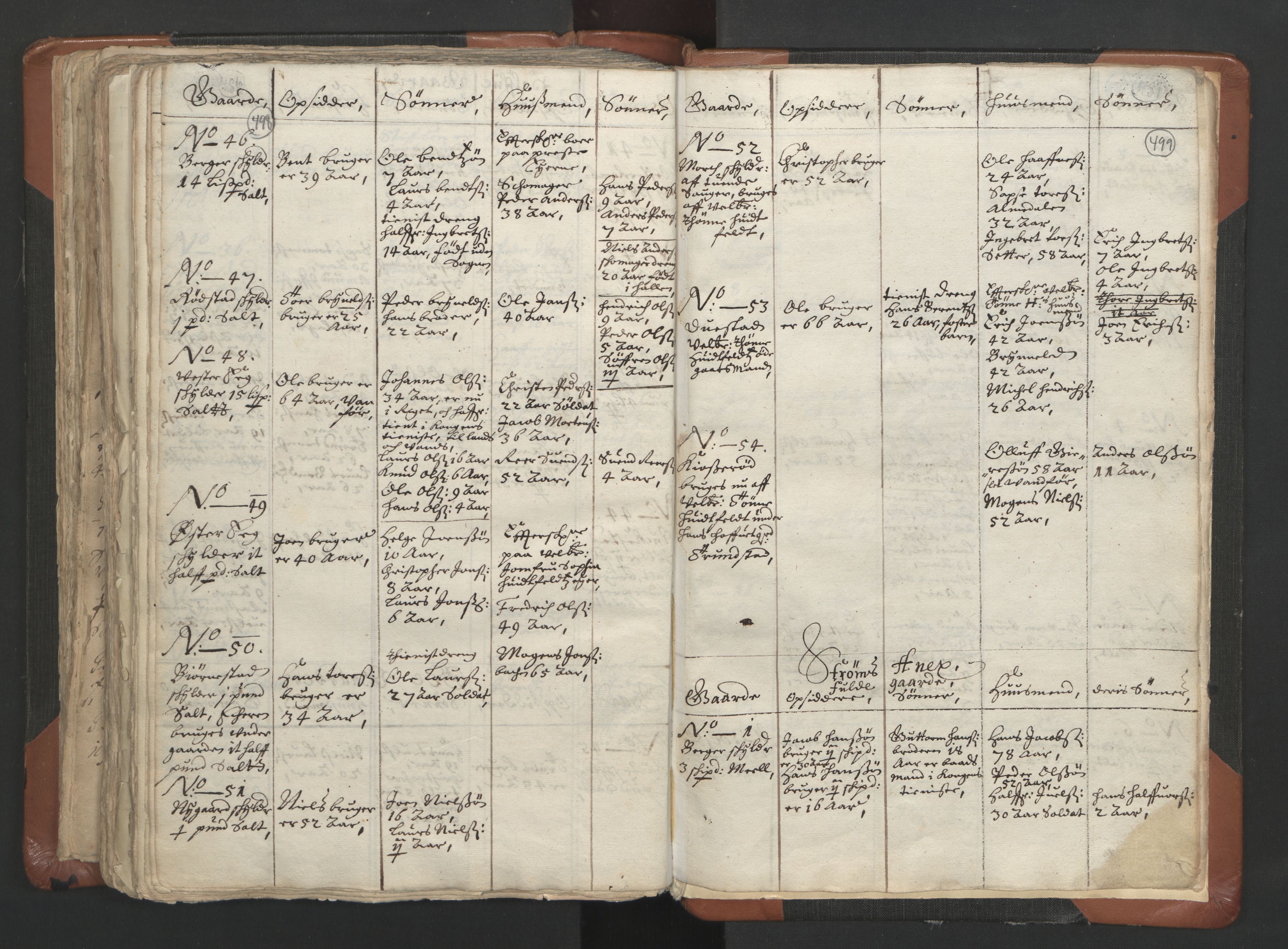 RA, Vicar's Census 1664-1666, no. 9: Bragernes deanery, 1664-1666, p. 498-499