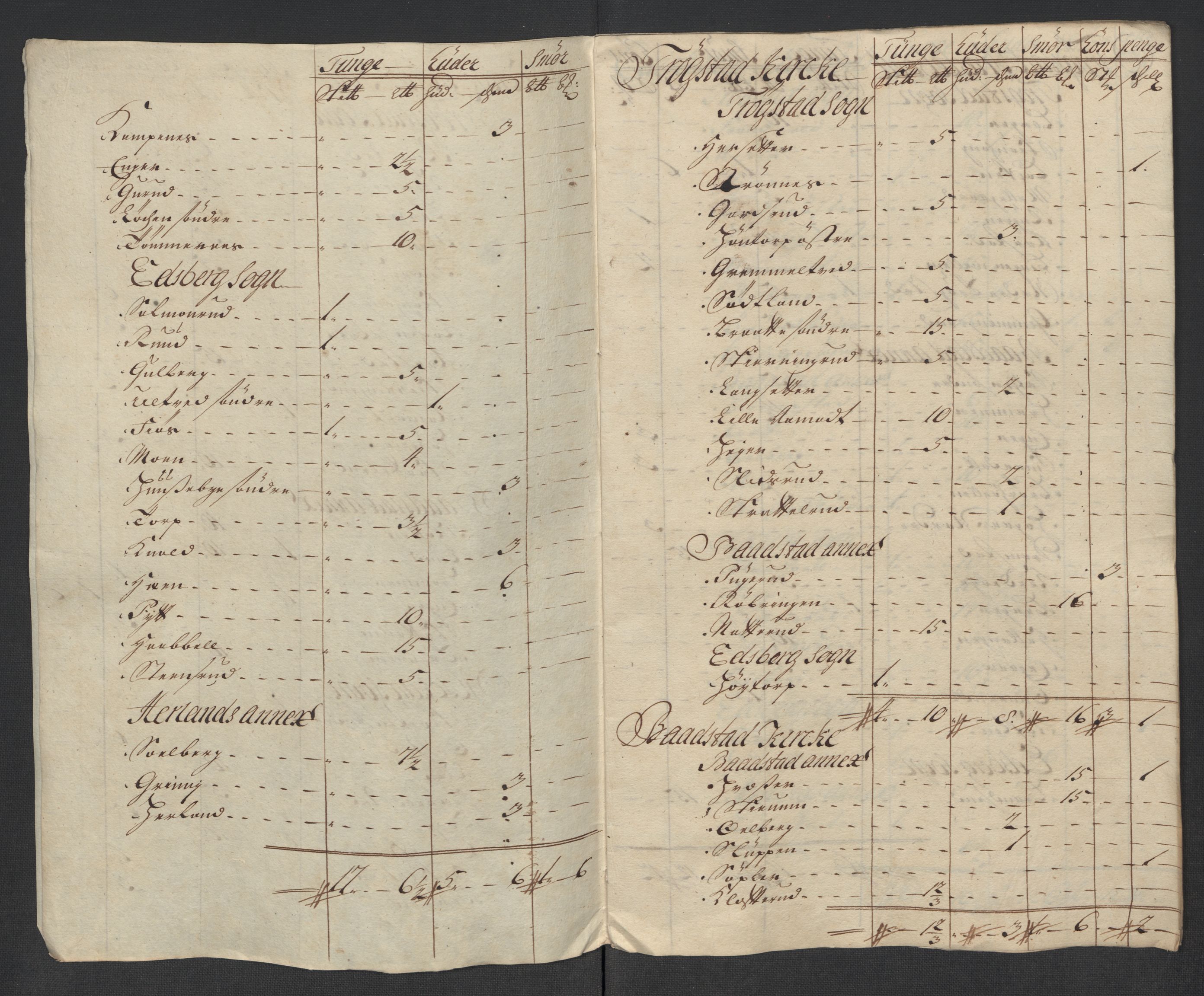 Rentekammeret inntil 1814, Reviderte regnskaper, Fogderegnskap, AV/RA-EA-4092/R07/L0313: Fogderegnskap Rakkestad, Heggen og Frøland, 1717, p. 196