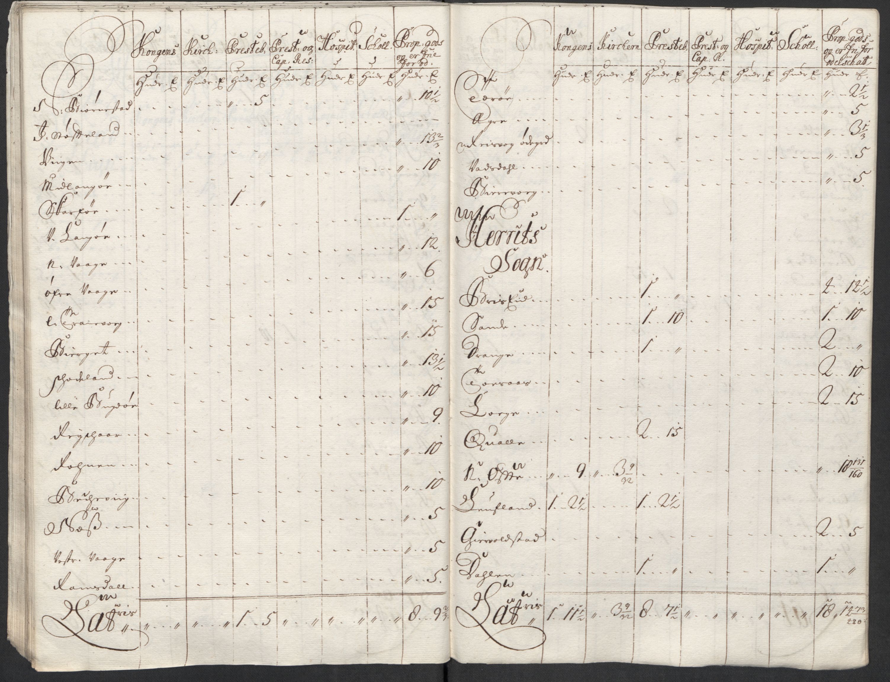 Rentekammeret inntil 1814, Reviderte regnskaper, Fogderegnskap, AV/RA-EA-4092/R43/L2555: Fogderegnskap Lista og Mandal, 1712, p. 271