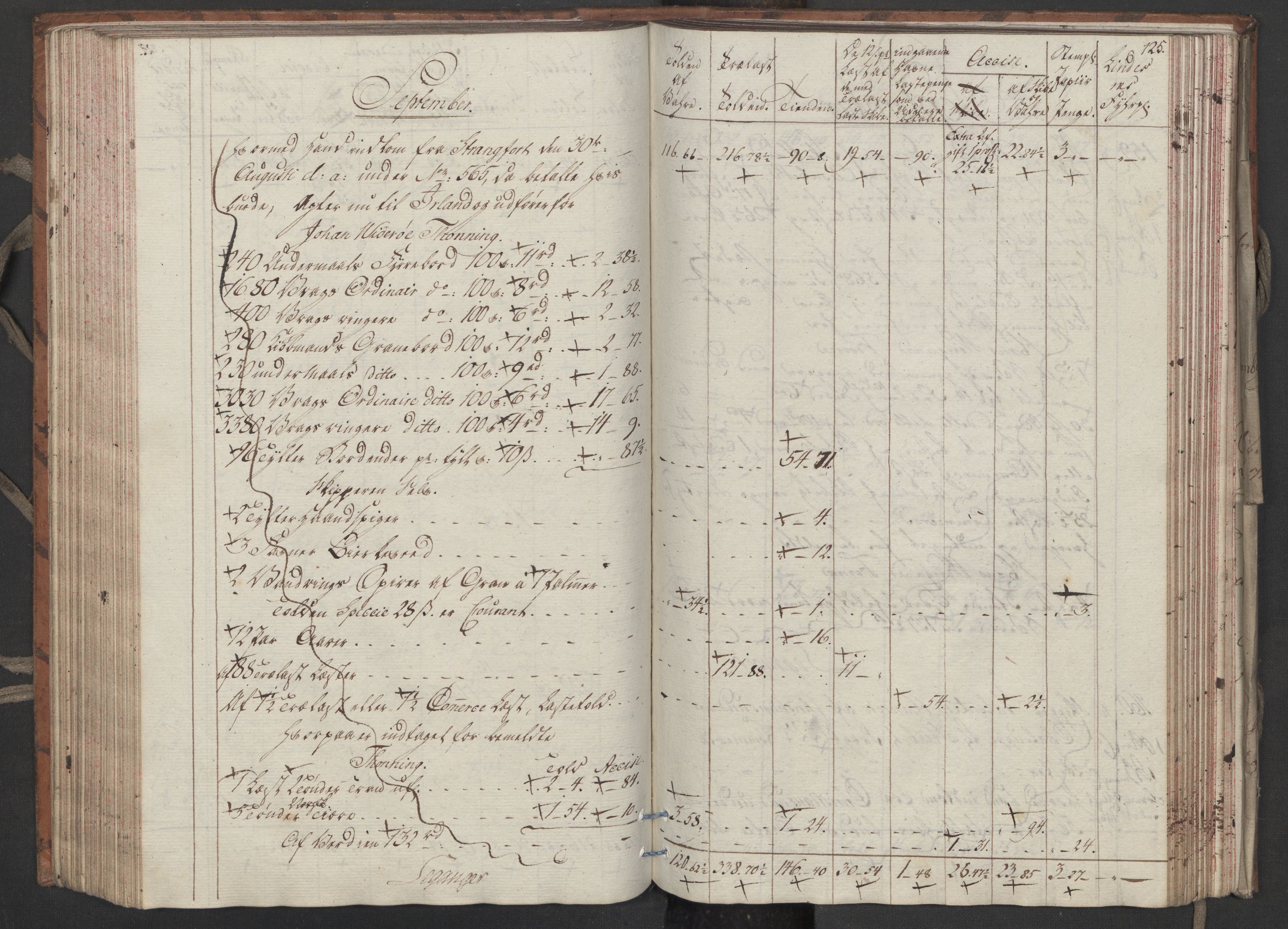 Generaltollkammeret, tollregnskaper, RA/EA-5490/R33/L0206/0001: Tollregnskaper Trondheim A / Utgående tollbok, 1794, p. 124b-125a