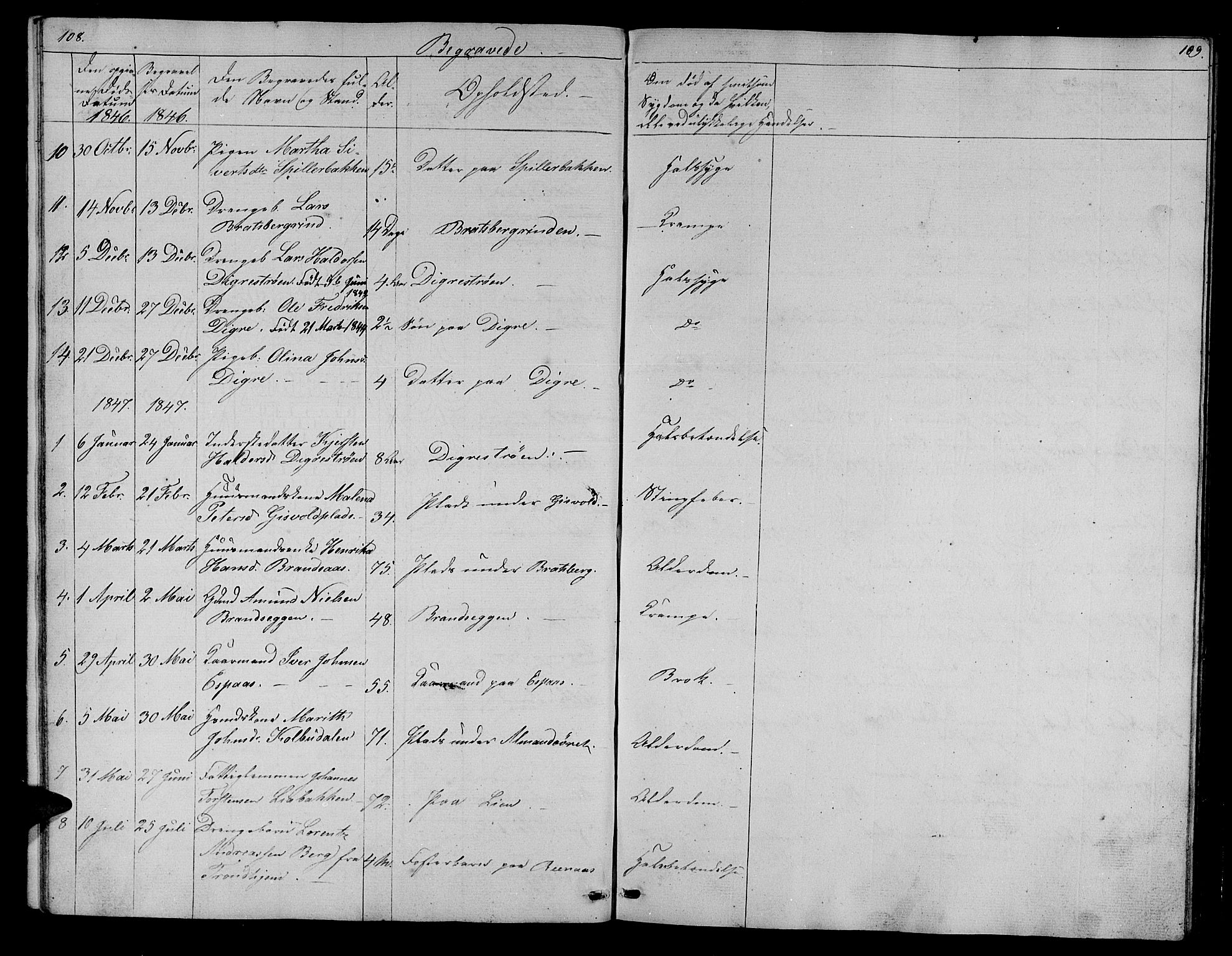 Ministerialprotokoller, klokkerbøker og fødselsregistre - Sør-Trøndelag, SAT/A-1456/608/L0339: Parish register (copy) no. 608C05, 1844-1863, p. 108-109
