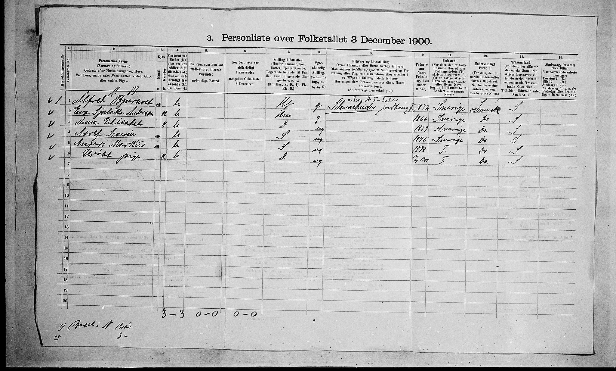 SAKO, 1900 census for Eidanger, 1900, p. 37