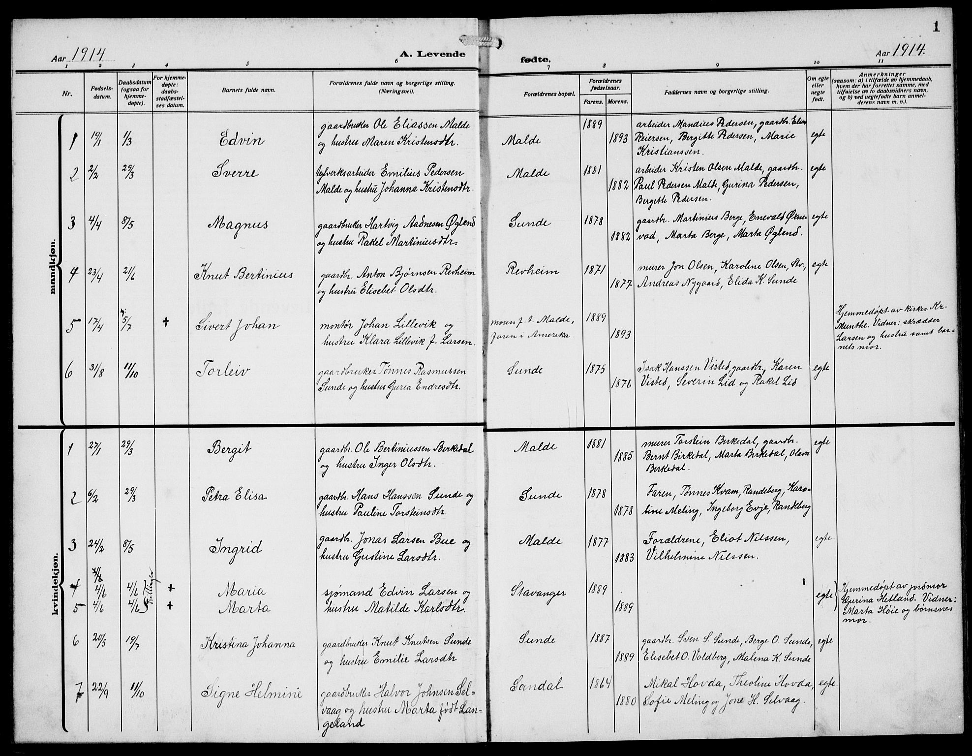 Håland sokneprestkontor, SAST/A-101802/002/A/L0001: Parish register (copy) no. B 6, 1914-1940, p. 1