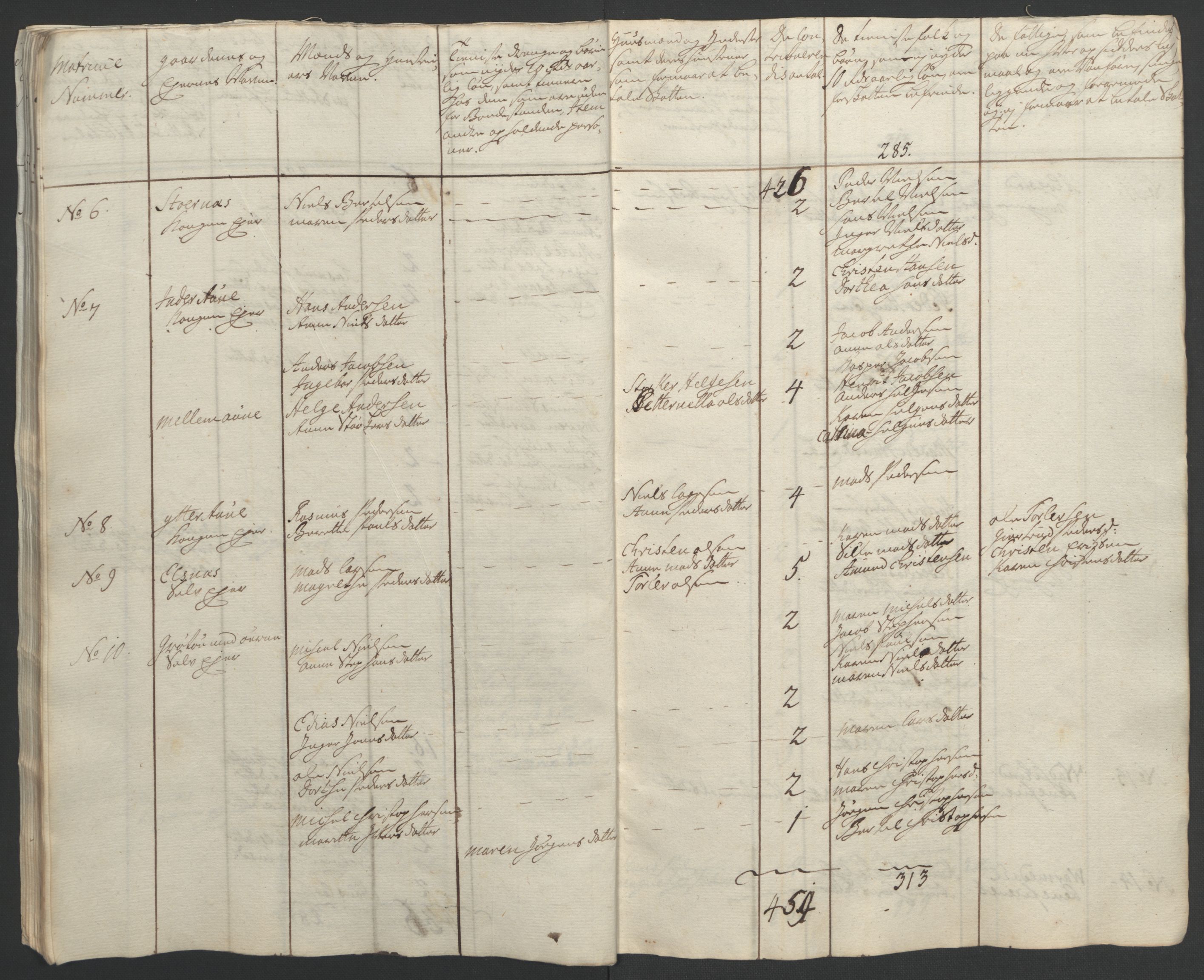 Rentekammeret inntil 1814, Realistisk ordnet avdeling, AV/RA-EA-4070/Ol/L0022b: [Gg 10]: Ekstraskatten, 23.09.1762. Senja og Troms, 1765-1768, p. 29