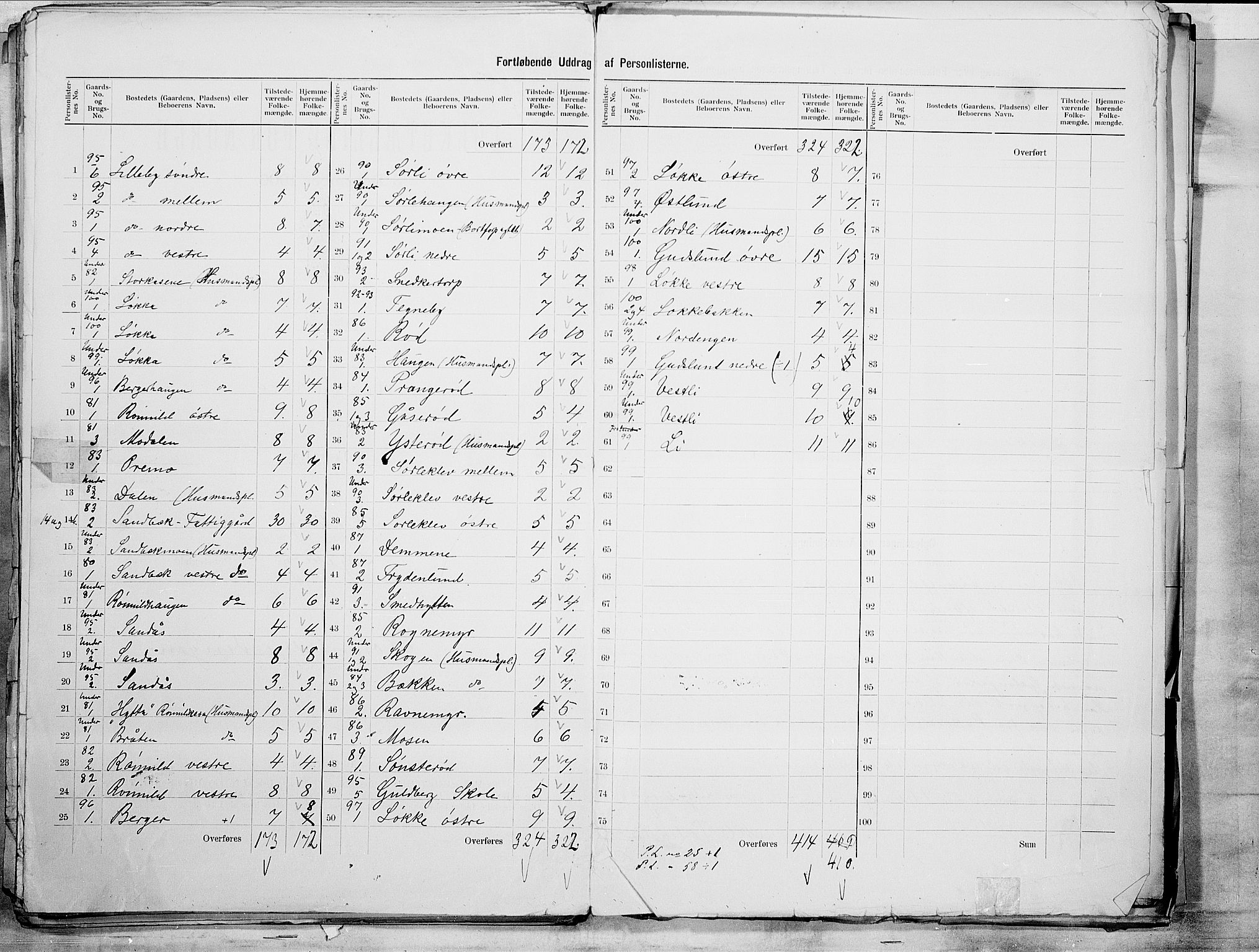 SAO, 1900 census for Skjeberg, 1900, p. 21