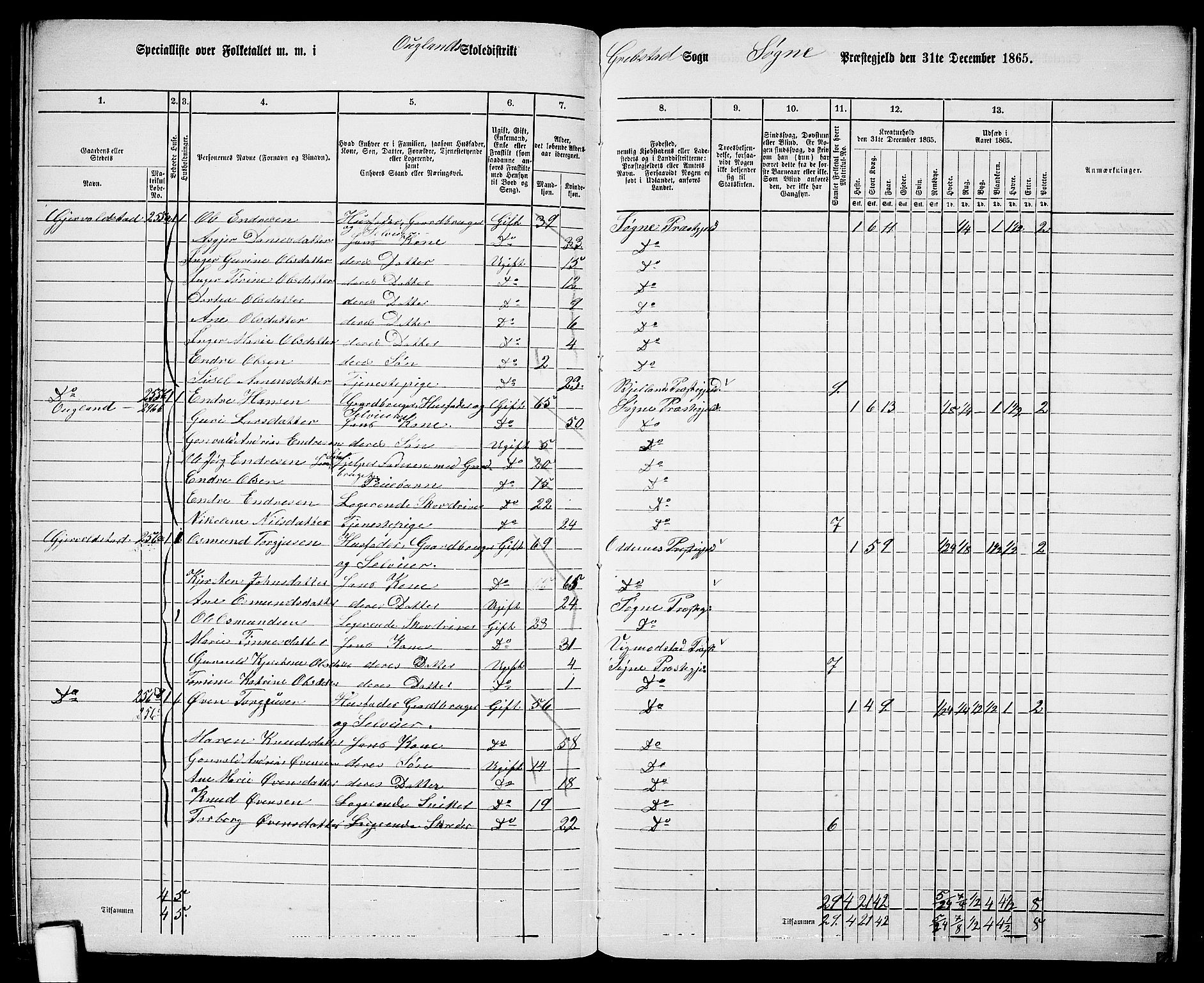 RA, 1865 census for Søgne, 1865, p. 147