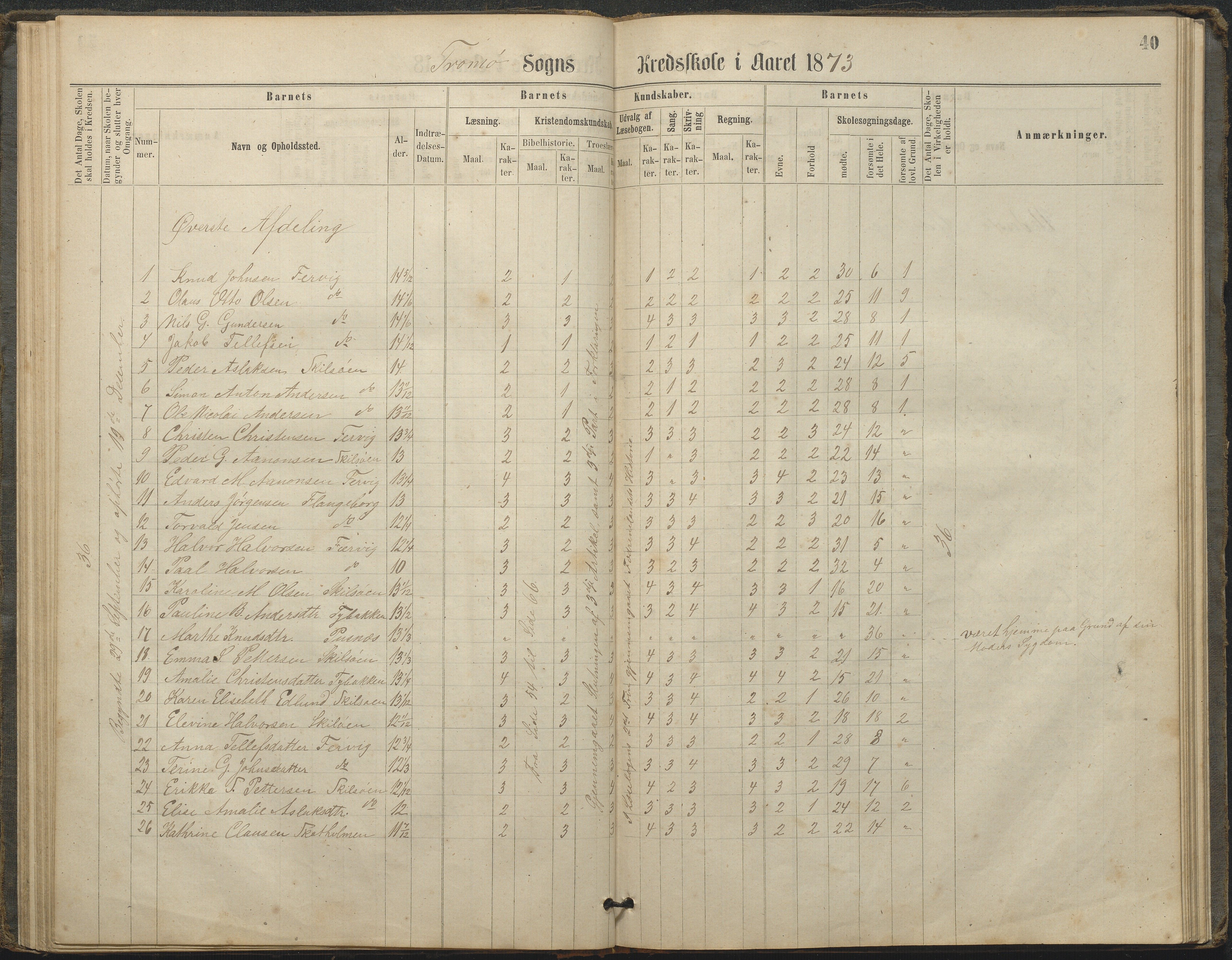 Tromøy kommune frem til 1971, AAKS/KA0921-PK/04/L0033: Færvik (Roligheden) - Karakterprotokoll, 1864-1896, p. 38