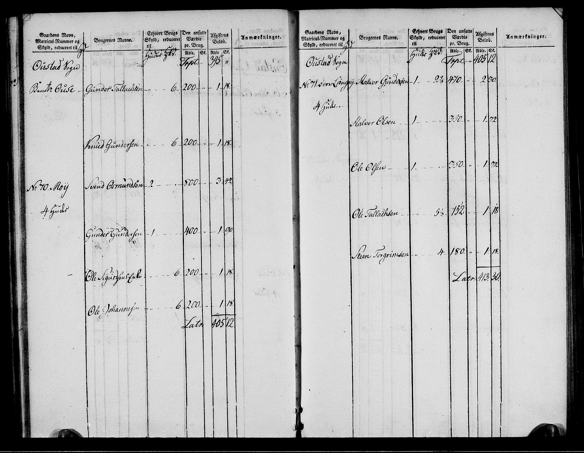 Rentekammeret inntil 1814, Realistisk ordnet avdeling, AV/RA-EA-4070/N/Ne/Nea/L0085: Råbyggelag fogderi. Oppebørselsregister, 1803-1804, p. 22