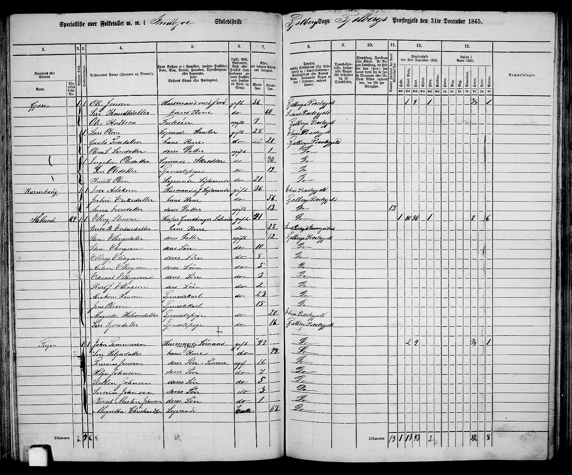 RA, 1865 census for Fjelberg, 1865, p. 92