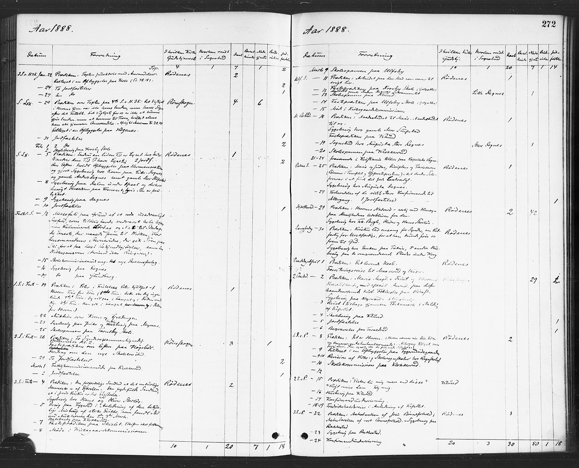 Rødenes prestekontor Kirkebøker, AV/SAO-A-2005/F/Fa/L0009: Parish register (official) no. I 9, 1880-1889, p. 272