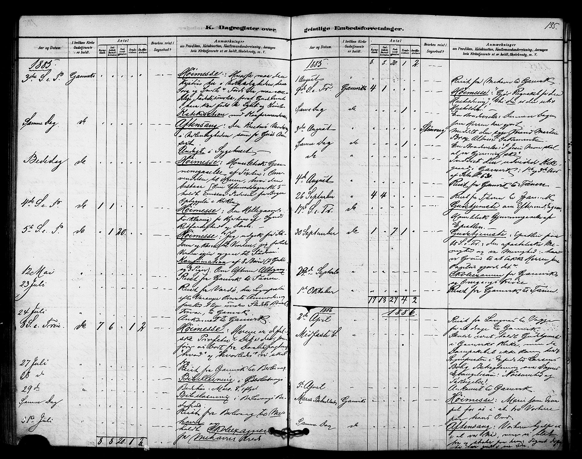 Tana sokneprestkontor, SATØ/S-1334/H/Ha/L0003kirke: Parish register (official) no. 3, 1878-1892, p. 135