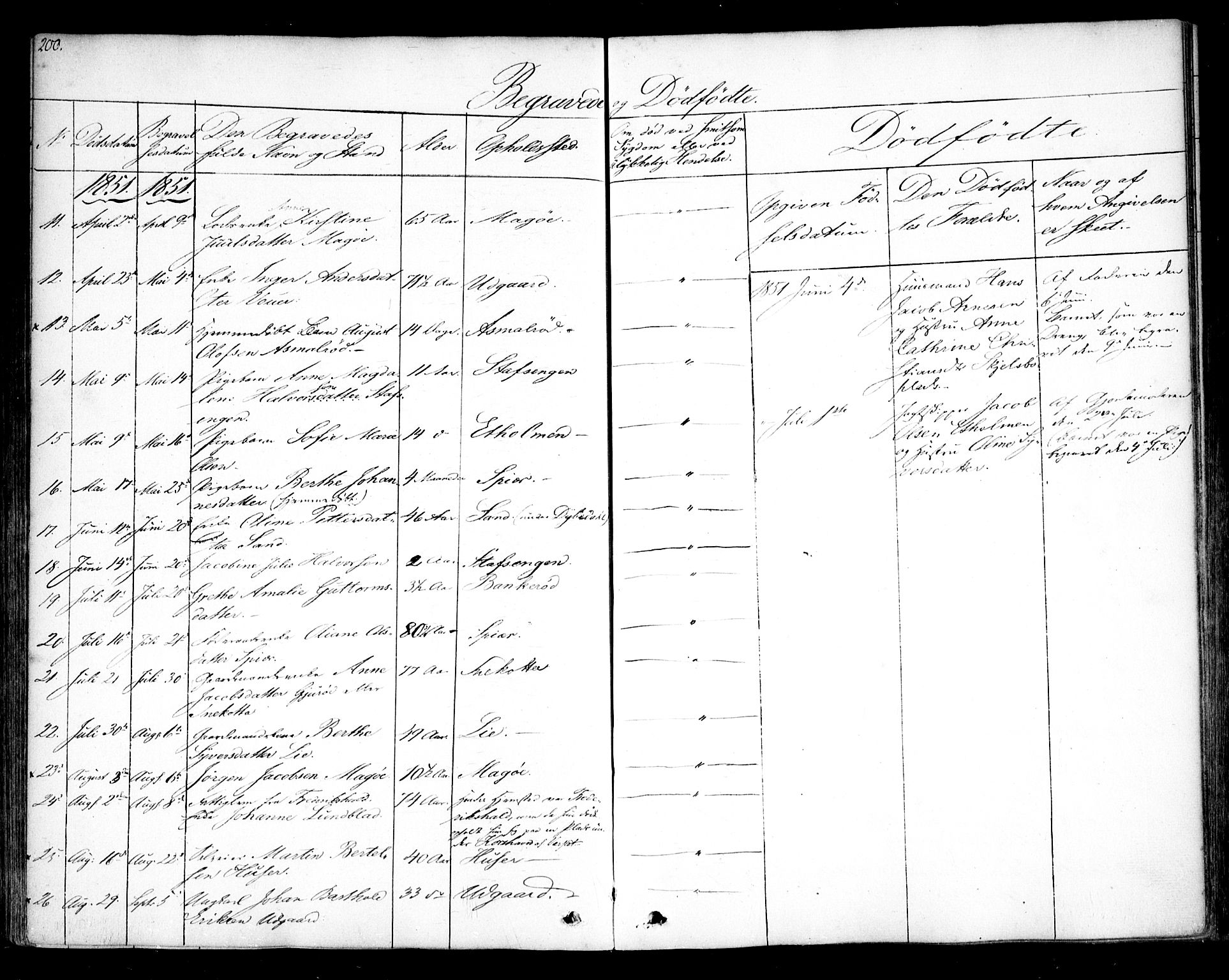 Hvaler prestekontor Kirkebøker, SAO/A-2001/F/Fa/L0006: Parish register (official) no. I 6, 1846-1863, p. 200
