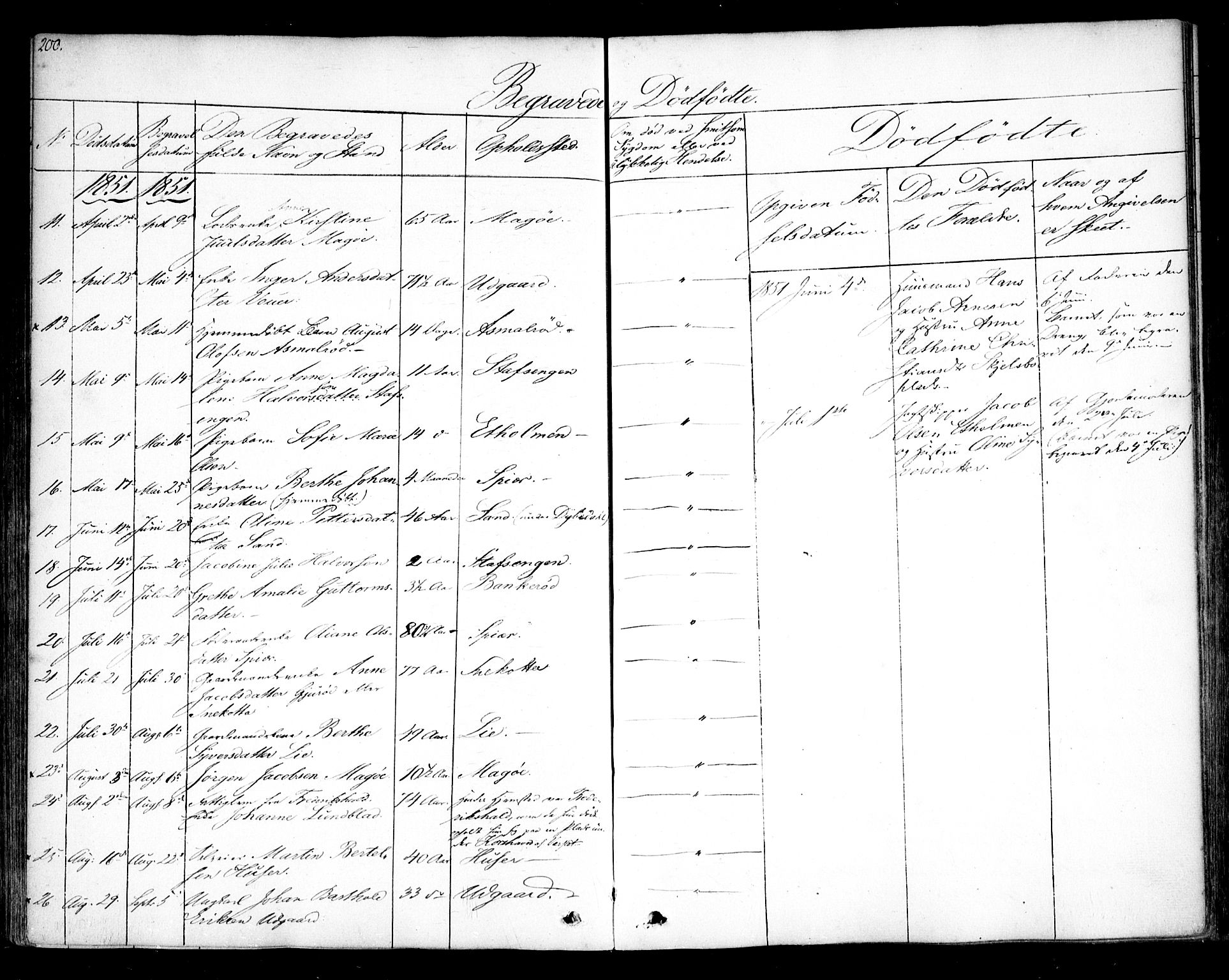 Hvaler prestekontor Kirkebøker, AV/SAO-A-2001/F/Fa/L0006: Parish register (official) no. I 6, 1846-1863, p. 200