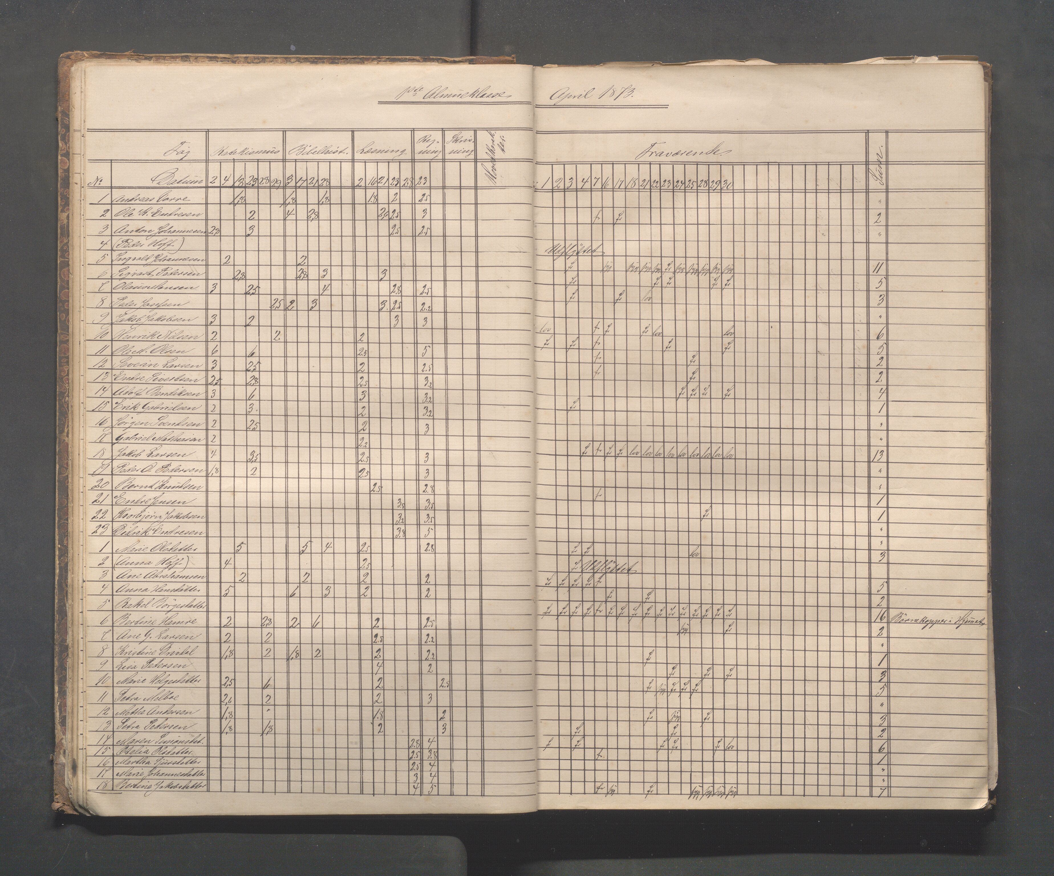 Skudeneshavn kommune - Skudeneshavn skole, IKAR/A-373/F/L0003: Karakterprotokoll, 1872-1878, p. 15