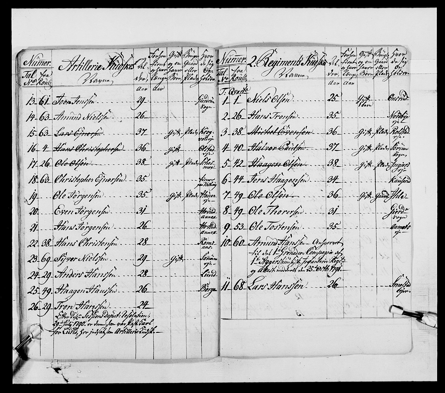 Generalitets- og kommissariatskollegiet, Det kongelige norske kommissariatskollegium, AV/RA-EA-5420/E/Eh/L0005: Akershusiske dragonregiment, 1789-1792, p. 549