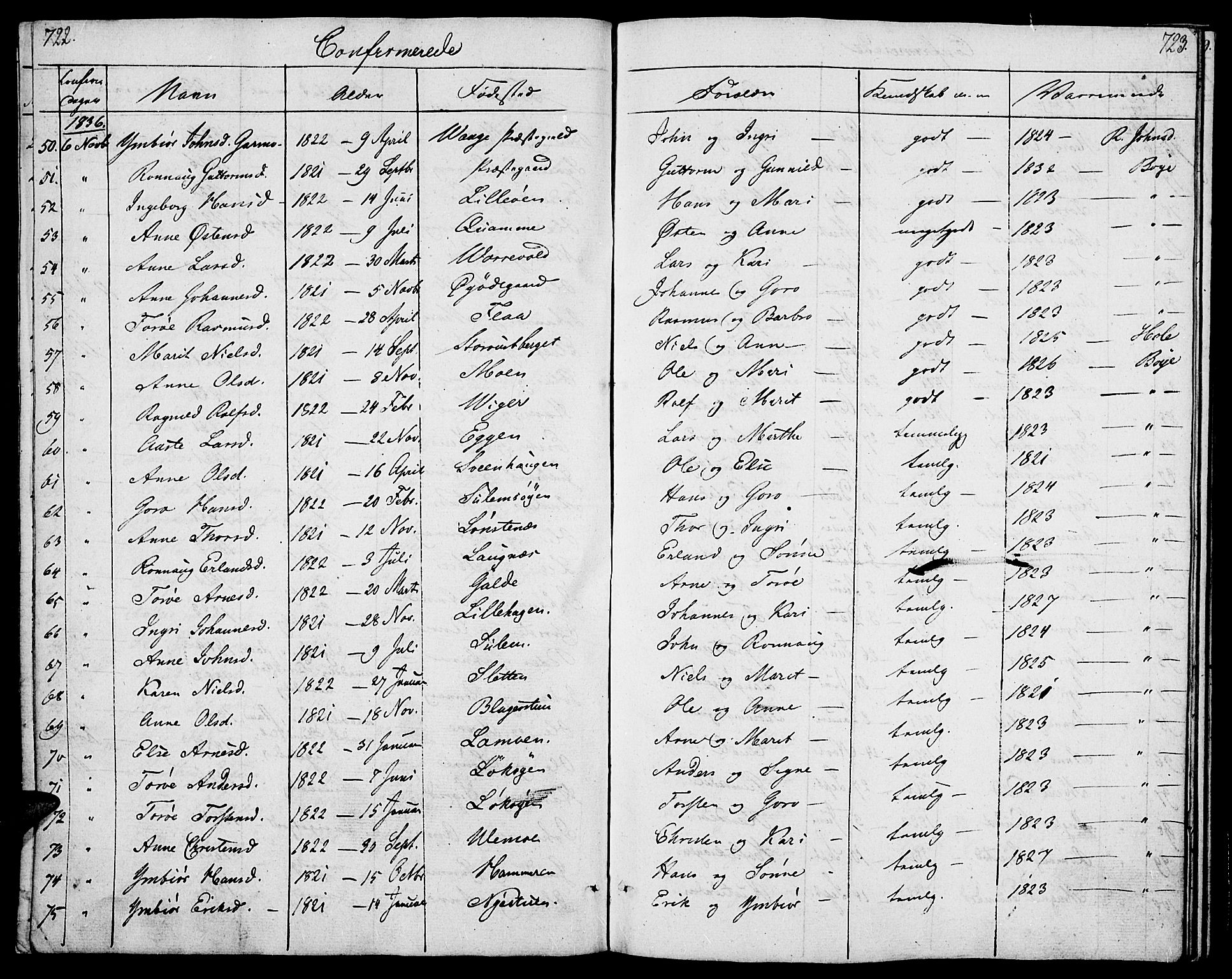 Lom prestekontor, SAH/PREST-070/K/L0005: Parish register (official) no. 5, 1825-1837, p. 722-723