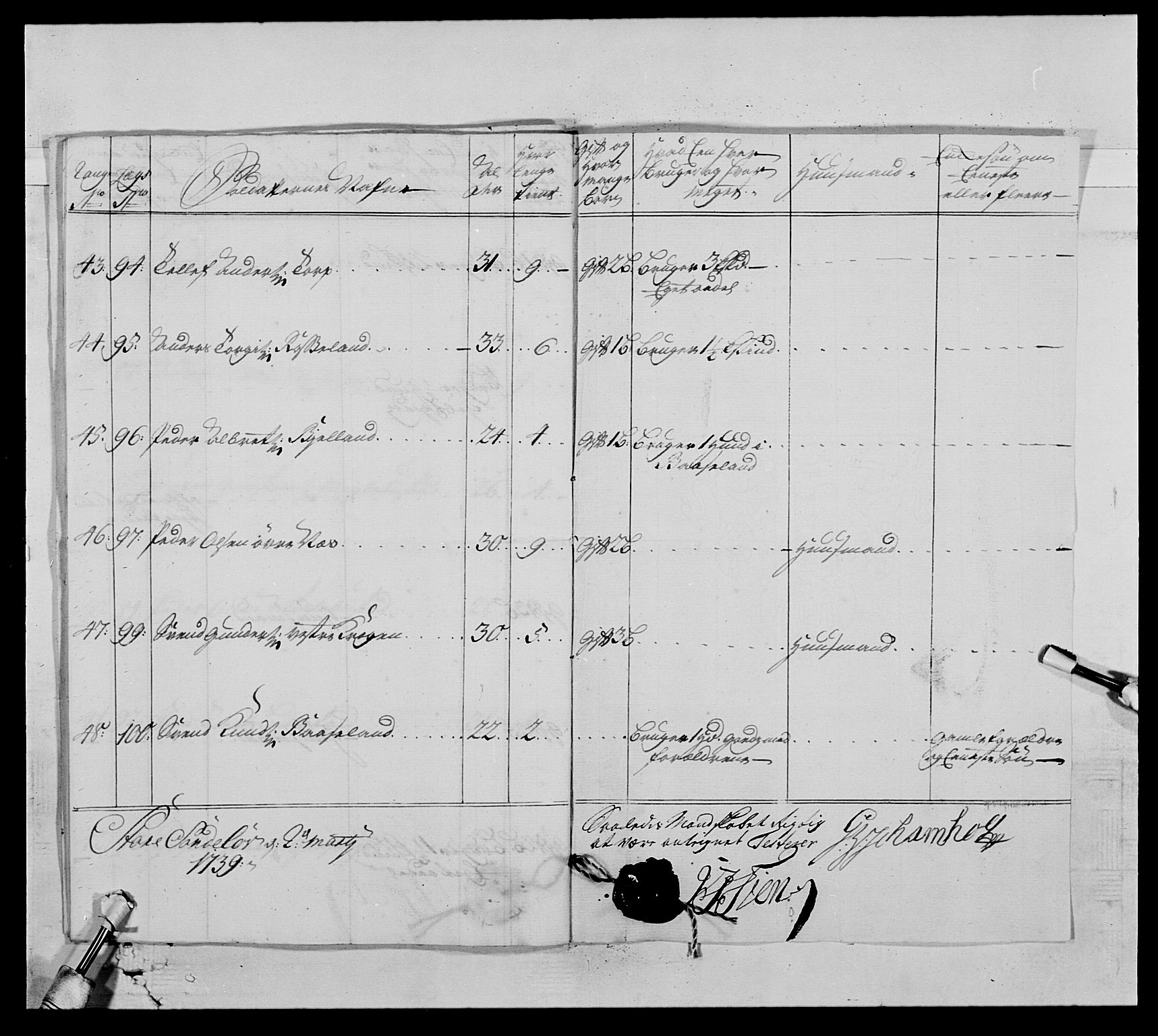 Kommanderende general (KG I) med Det norske krigsdirektorium, AV/RA-EA-5419/E/Ea/L0522: 1. Vesterlenske regiment, 1718-1748, p. 68