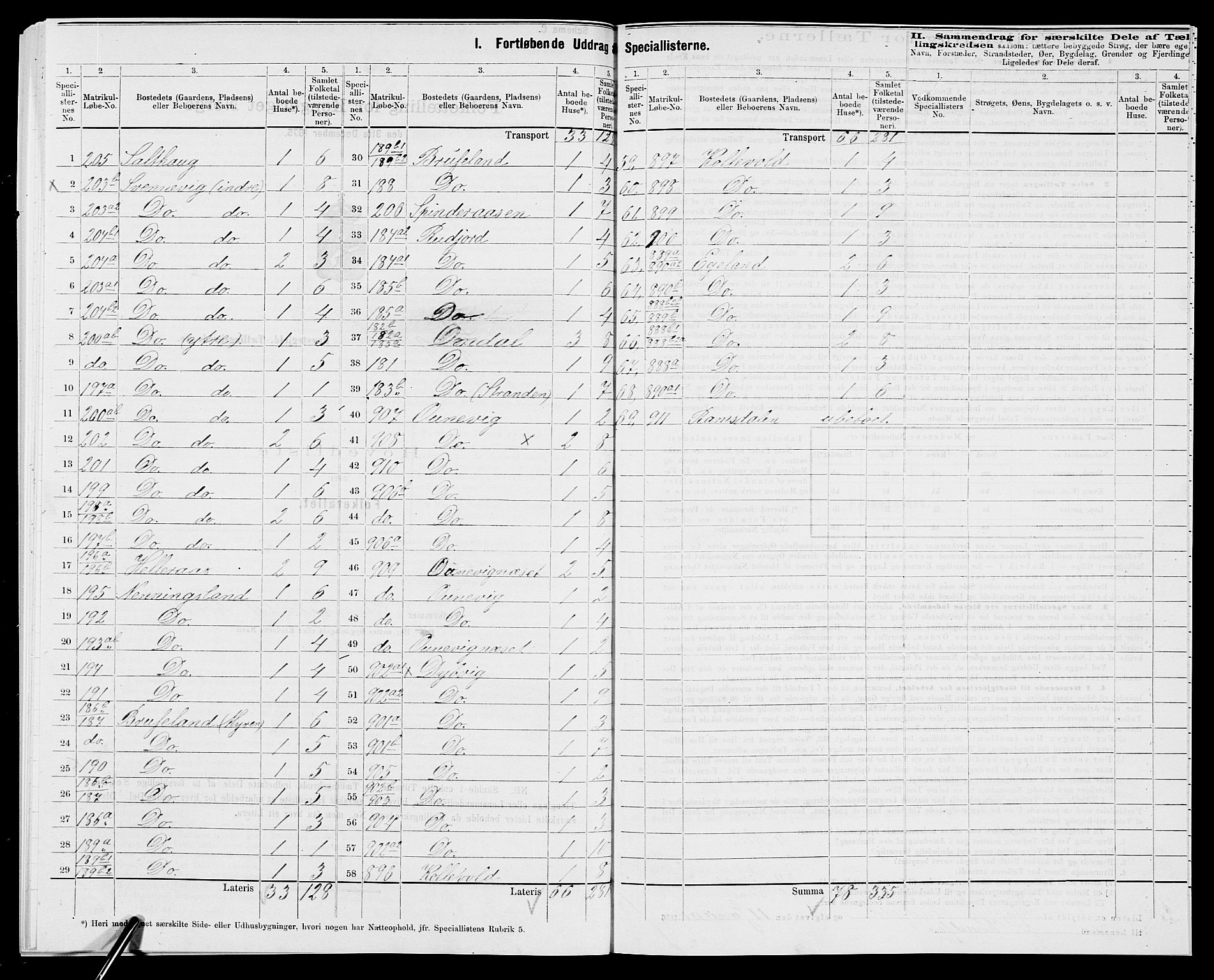 SAK, 1875 census for 1032P Lyngdal, 1875, p. 59