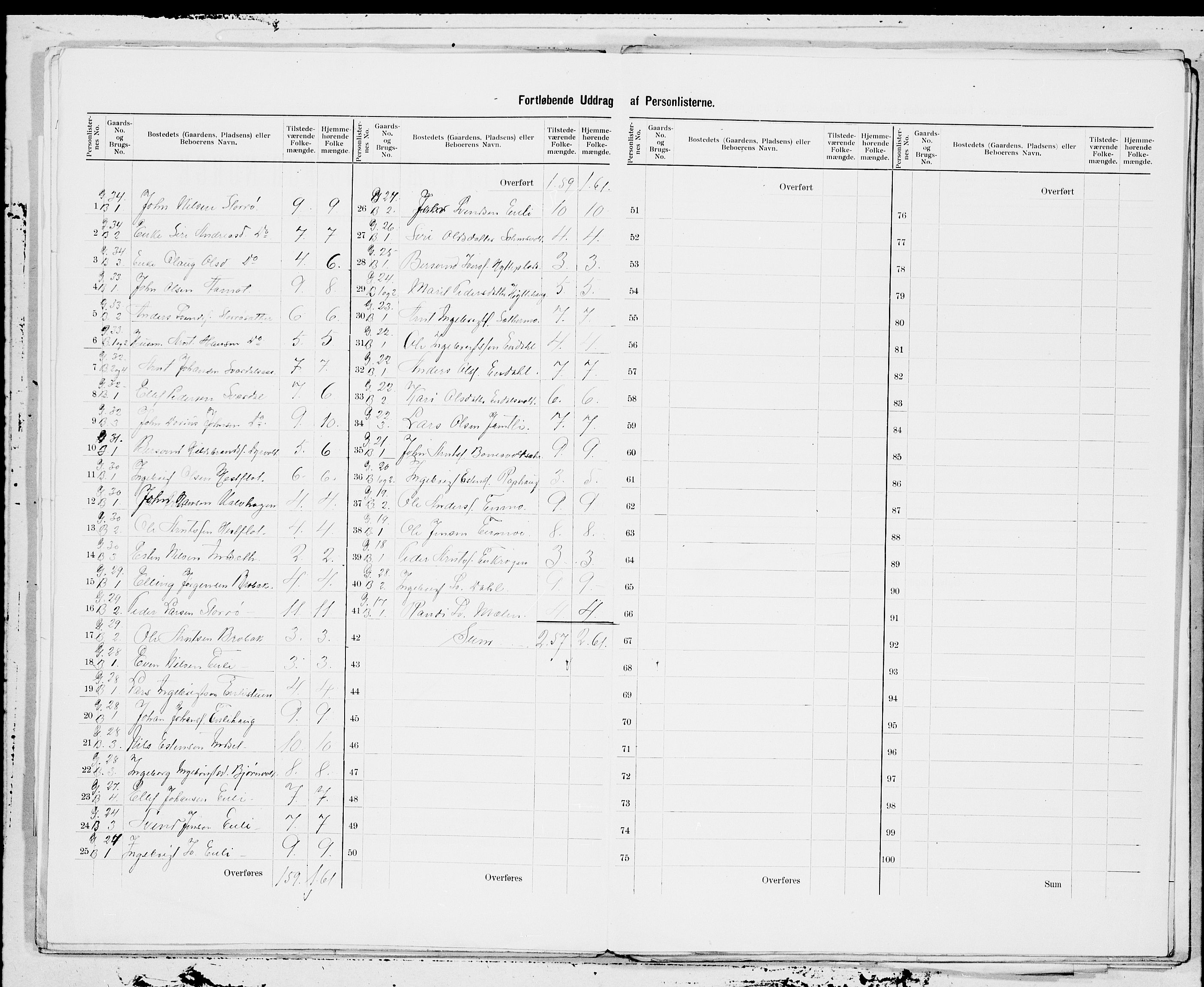 SAT, 1900 census for Budal, 1900, p. 5