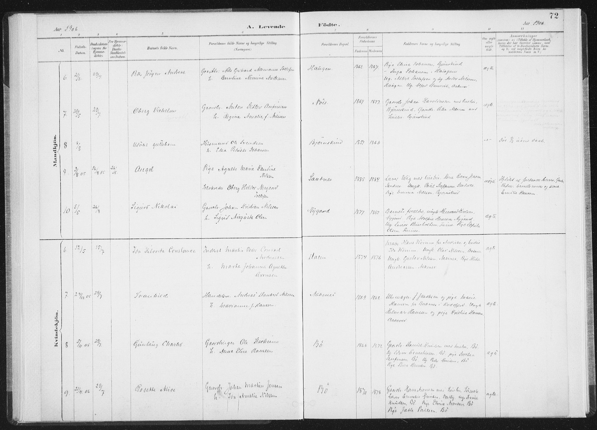 Ministerialprotokoller, klokkerbøker og fødselsregistre - Nordland, AV/SAT-A-1459/898/L1422: Parish register (official) no. 898A02, 1887-1908, p. 72