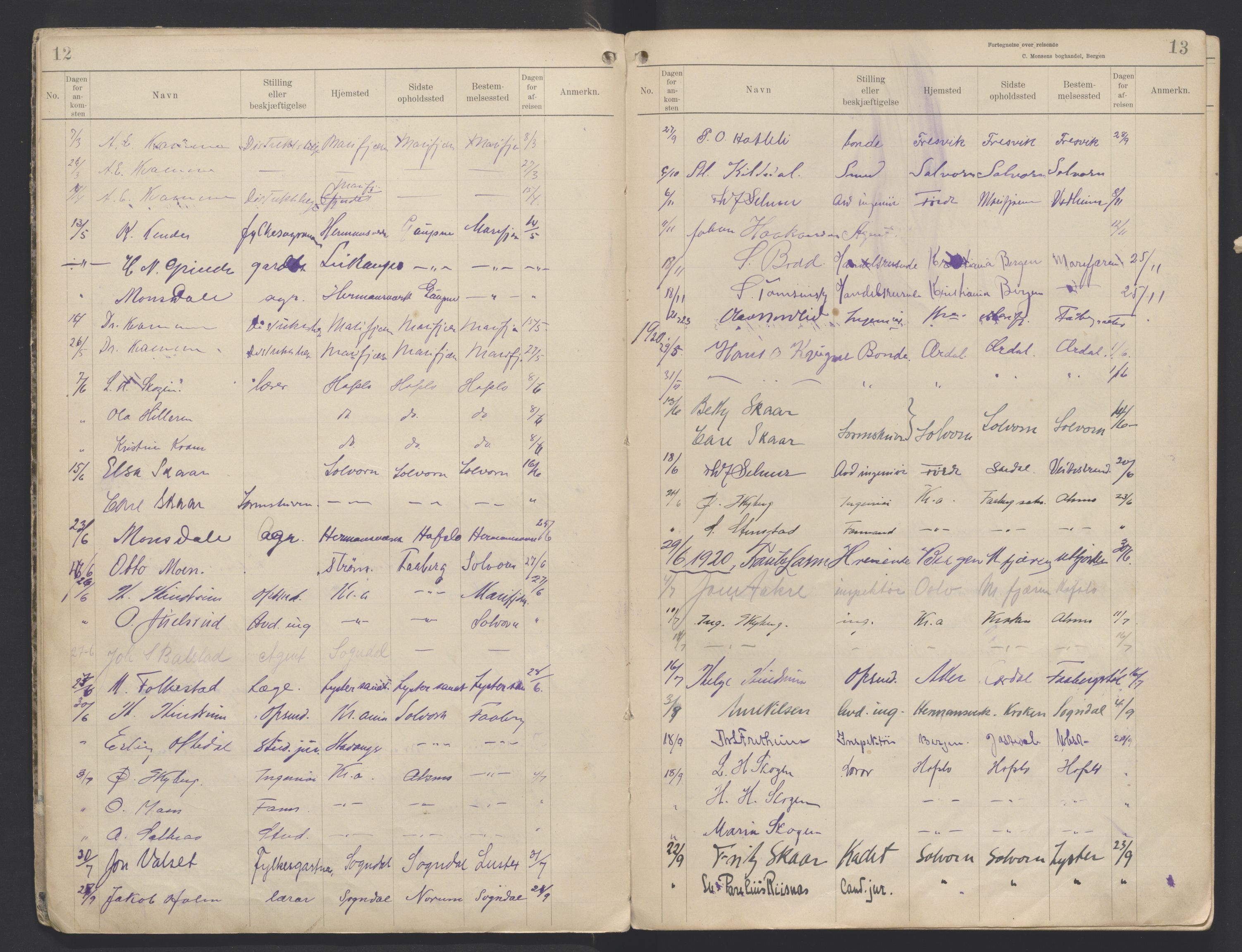 Lensmannen i Jostedal, AV/SAB-A-28601/0026/L0007: Protokoll over reisande som har hatt nattherberge, 1902-1948, p. 12-13