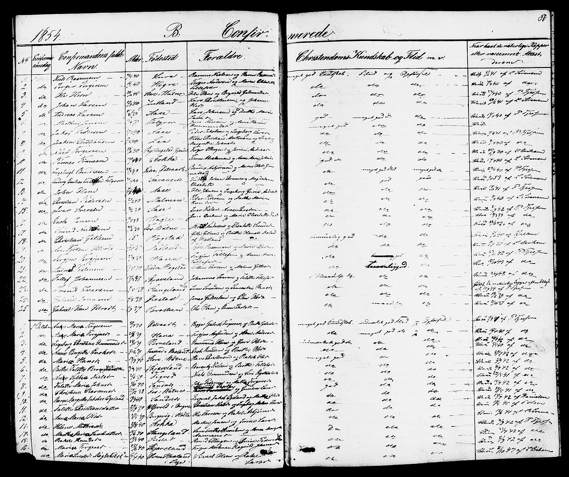 Høyland sokneprestkontor, SAST/A-101799/001/30BB/L0001: Parish register (copy) no. B 1, 1854-1873, p. 97