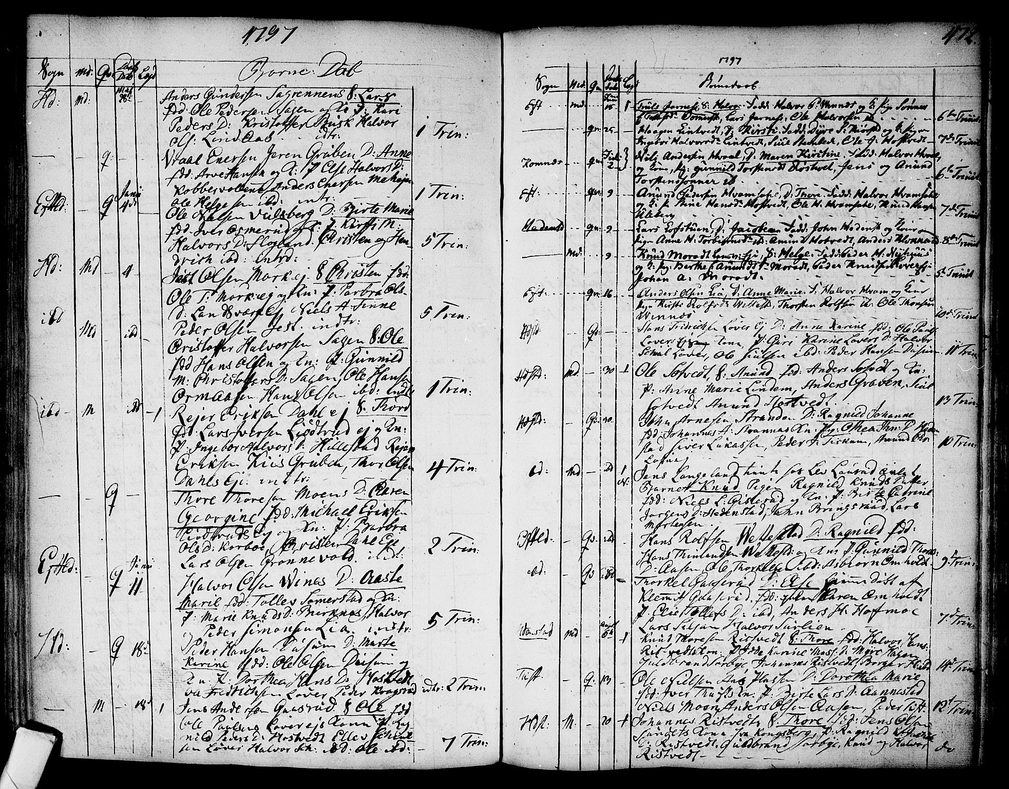 Sandsvær kirkebøker, AV/SAKO-A-244/F/Fa/L0002a: Parish register (official) no. I 2, 1725-1809, p. 472