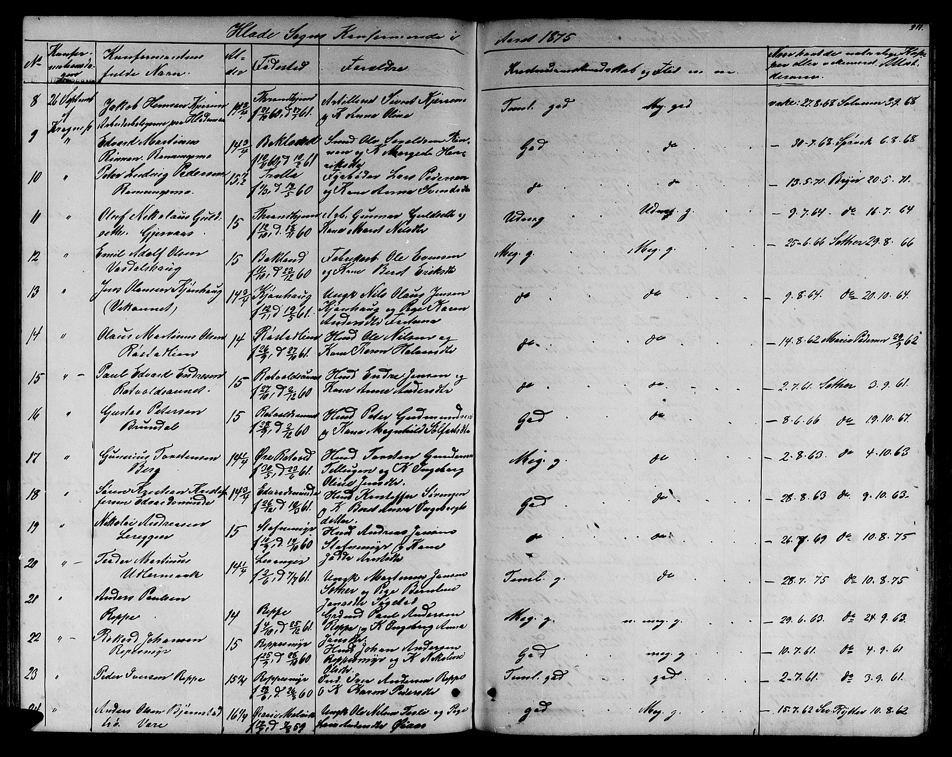 Ministerialprotokoller, klokkerbøker og fødselsregistre - Sør-Trøndelag, AV/SAT-A-1456/606/L0311: Parish register (copy) no. 606C07, 1860-1877, p. 211