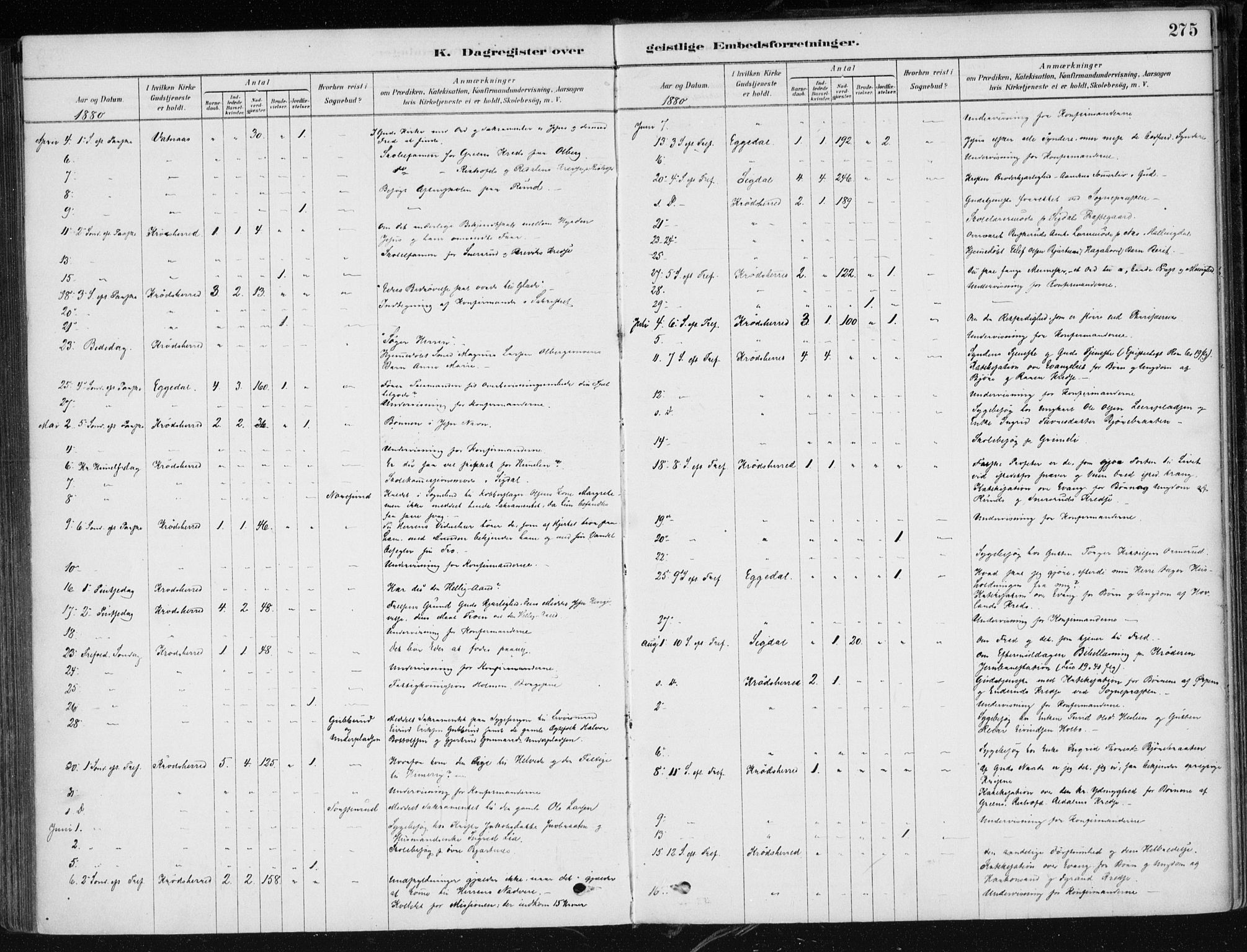 Krødsherad kirkebøker, AV/SAKO-A-19/F/Fa/L0005: Parish register (official) no. 5, 1879-1888, p. 275