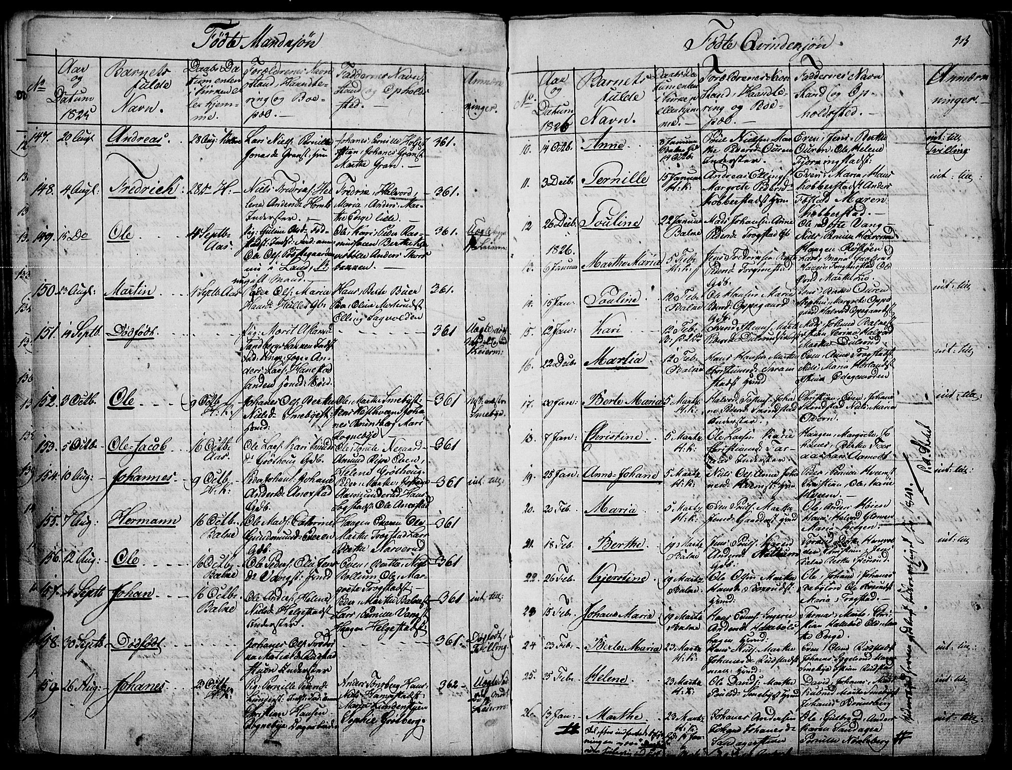 Toten prestekontor, SAH/PREST-102/H/Ha/Haa/L0010: Parish register (official) no. 10, 1820-1828, p. 93
